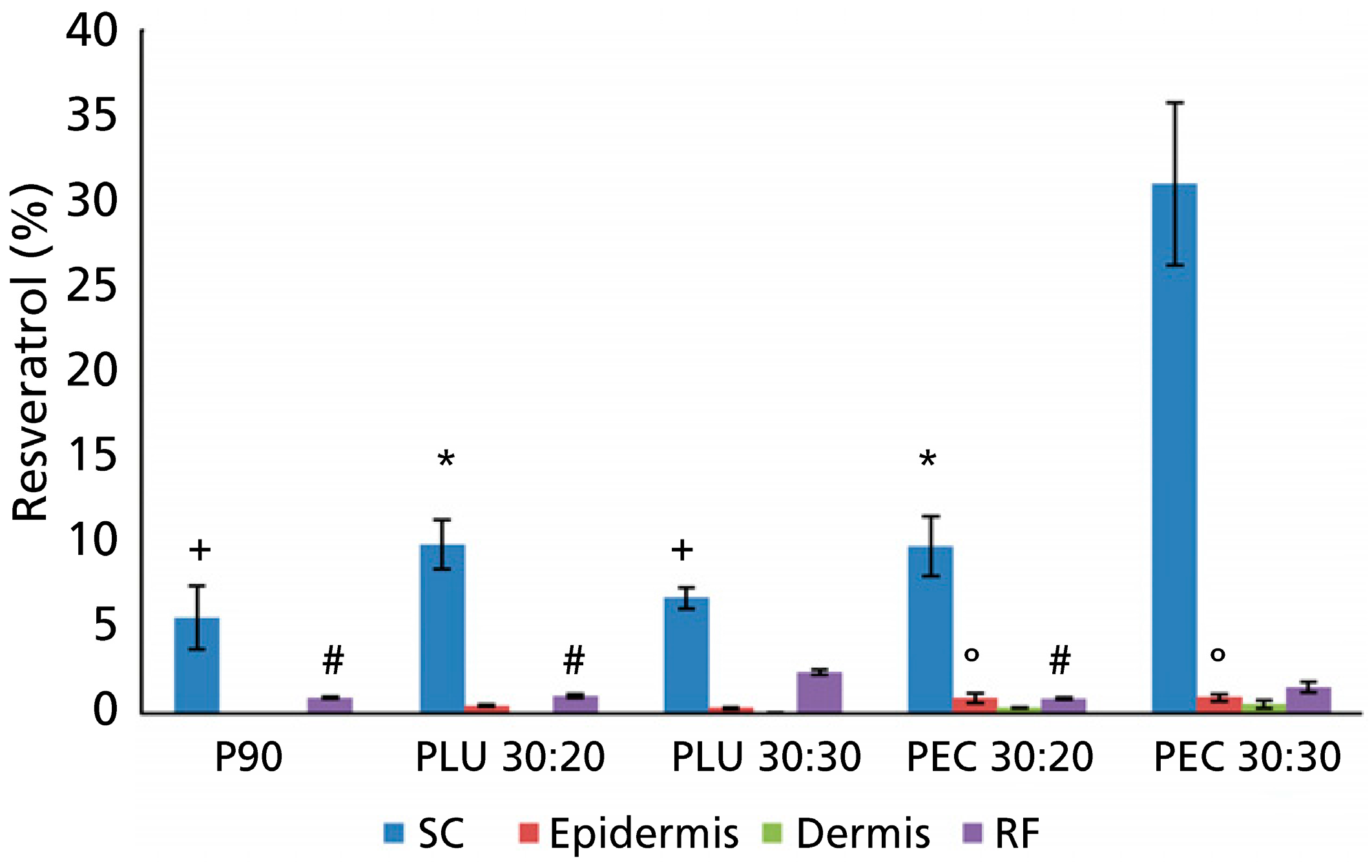 Cosmetics 02 00342 g002