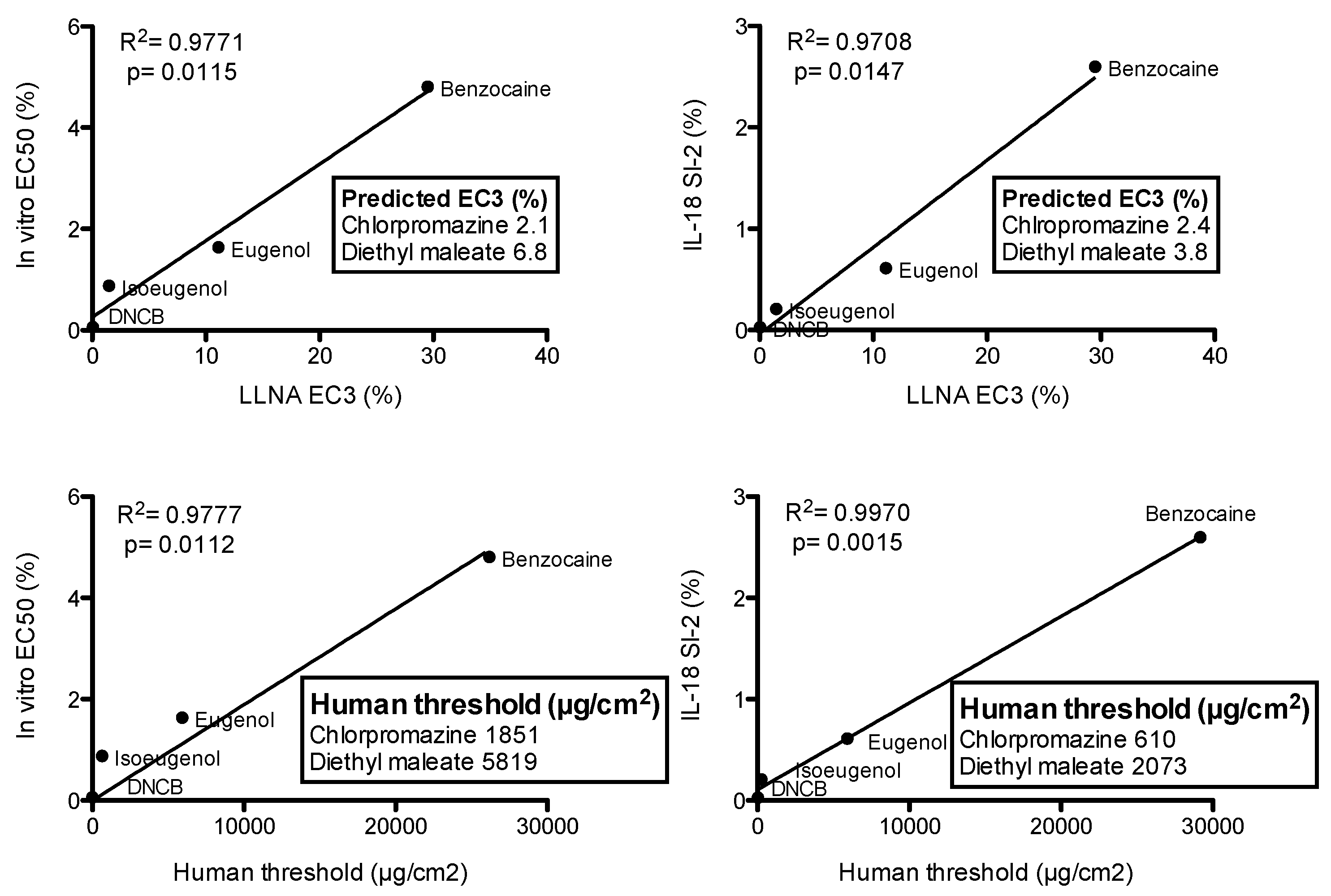 Cosmetics Free Full Text Alternative Approach For Potency Assessment In Vitro Methods Html