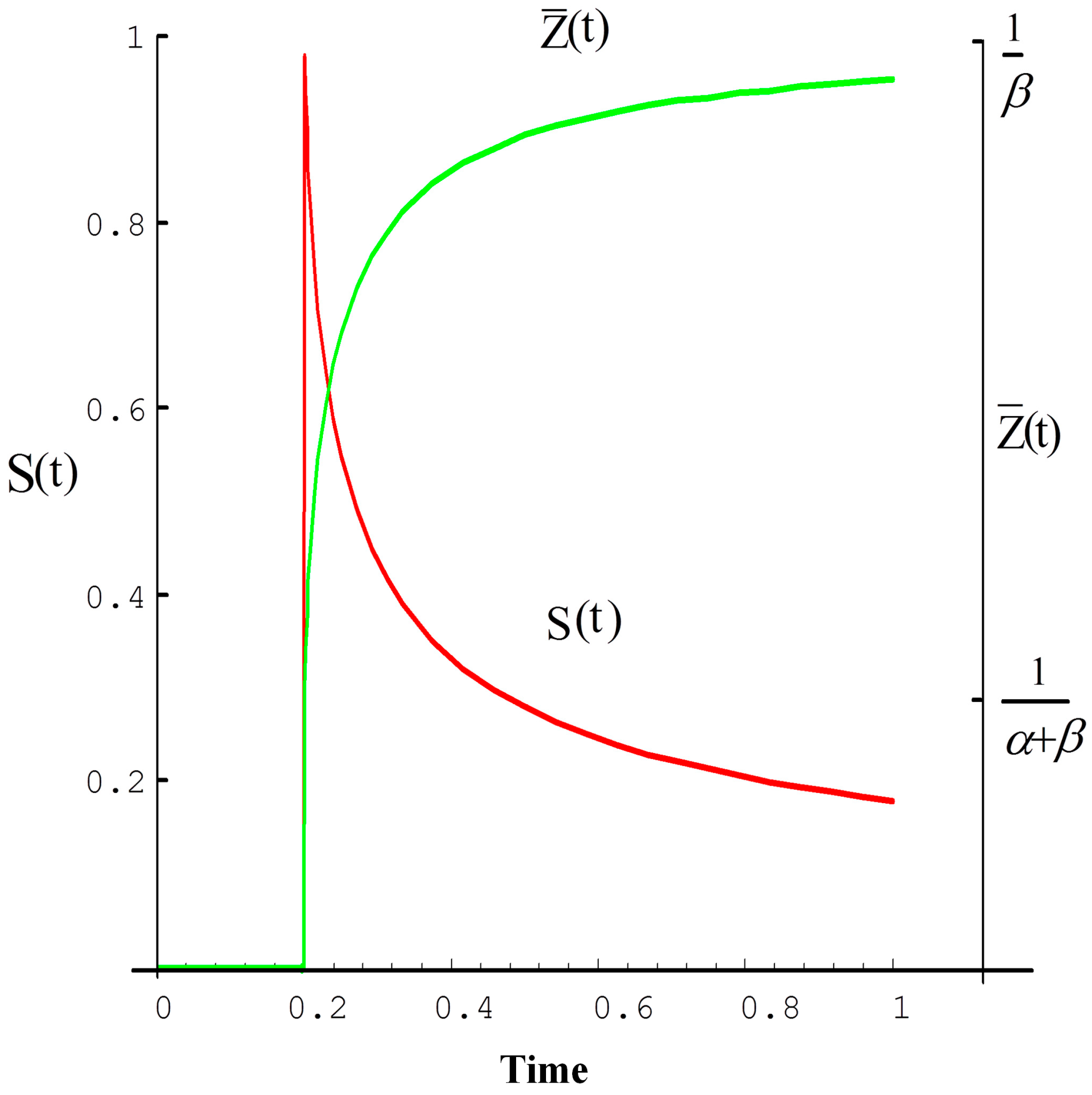 Cosmetics 03 00010 g002