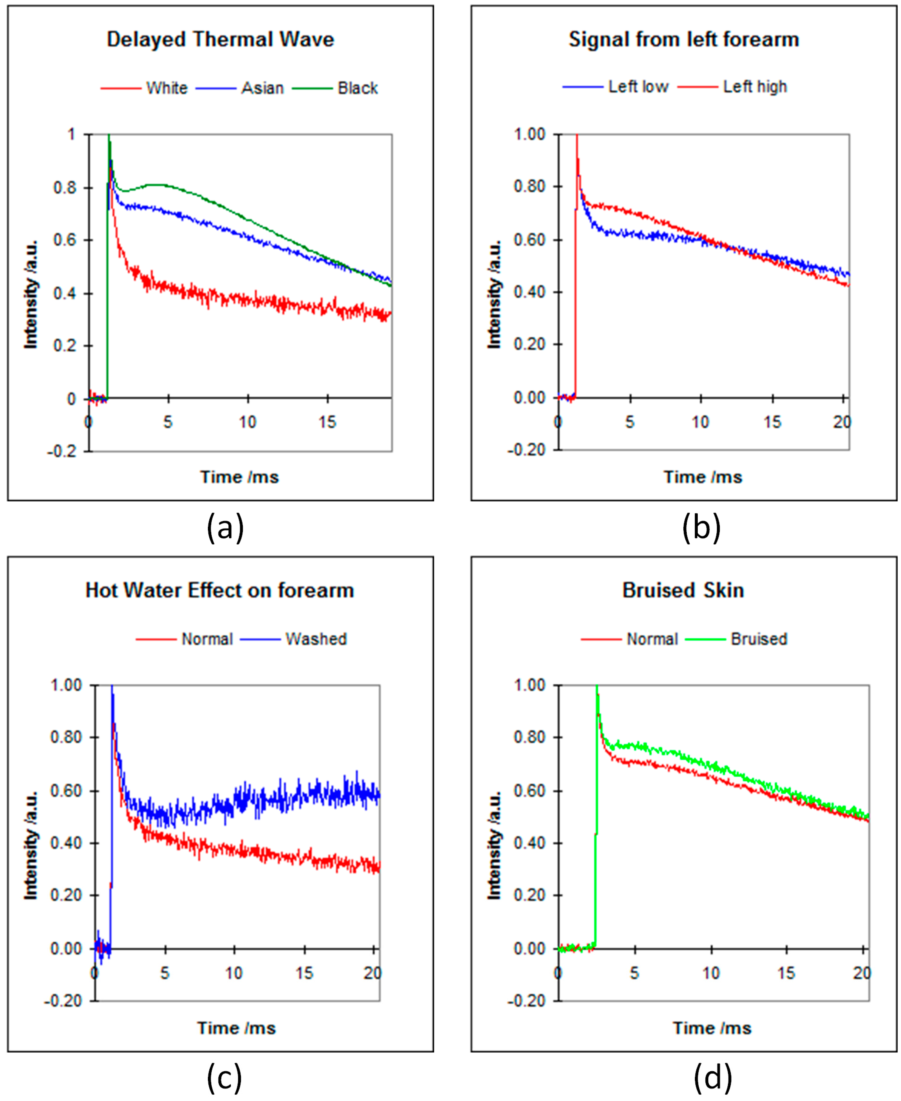 Cosmetics 03 00010 g003