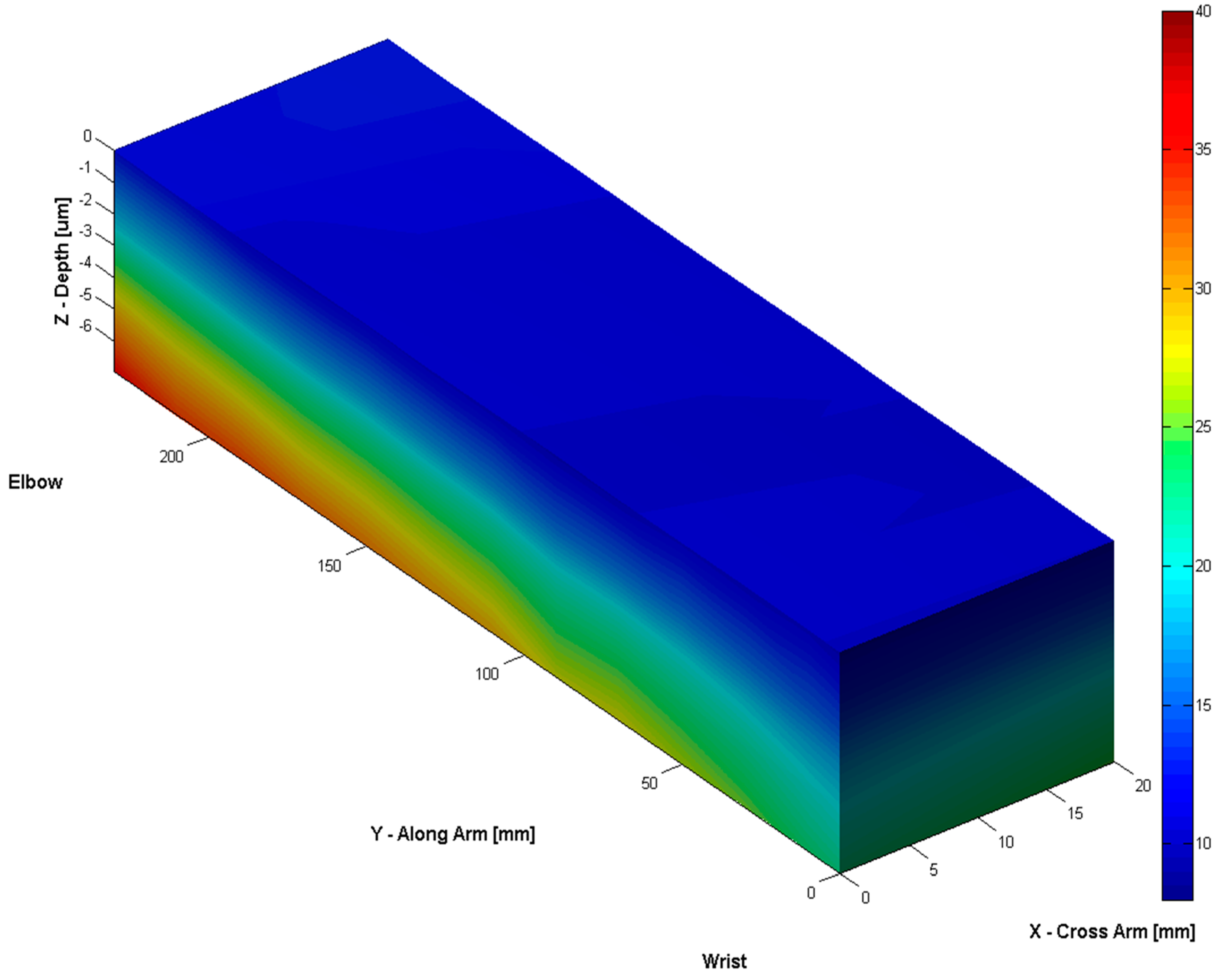 Cosmetics 03 00010 g005