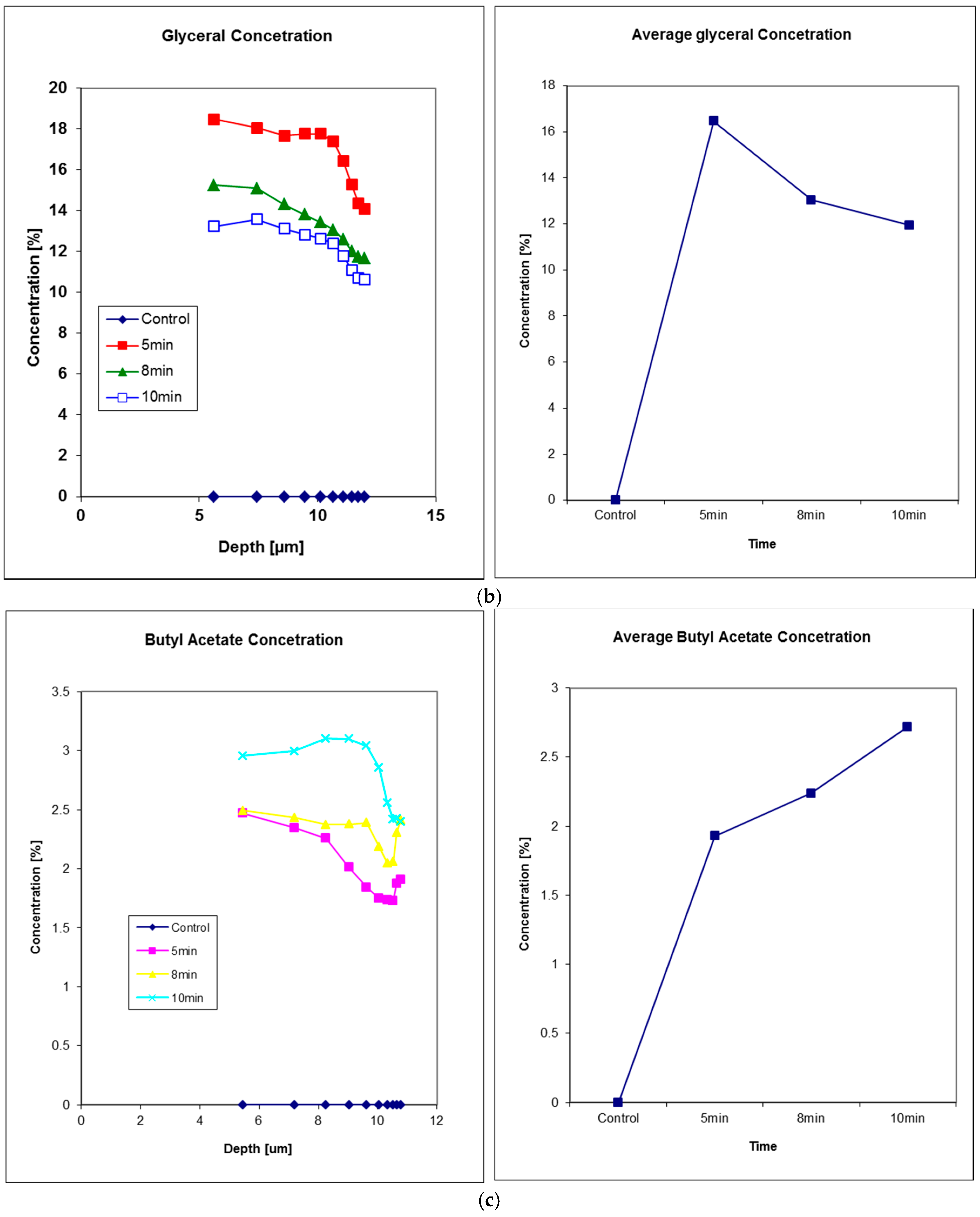 Cosmetics 03 00010 g008b