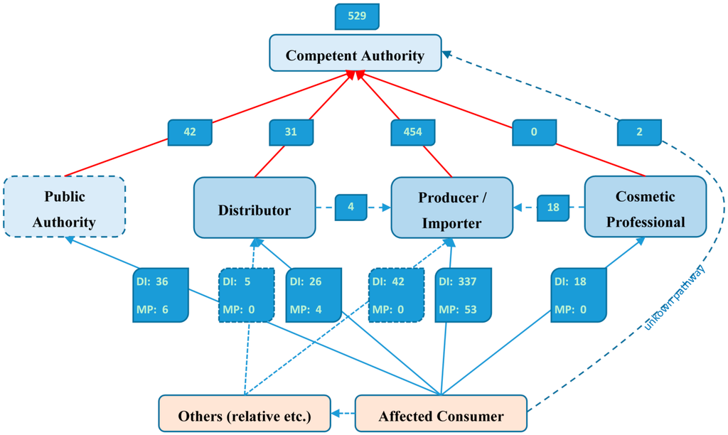 Cosmetics 03 00025 g001 1024