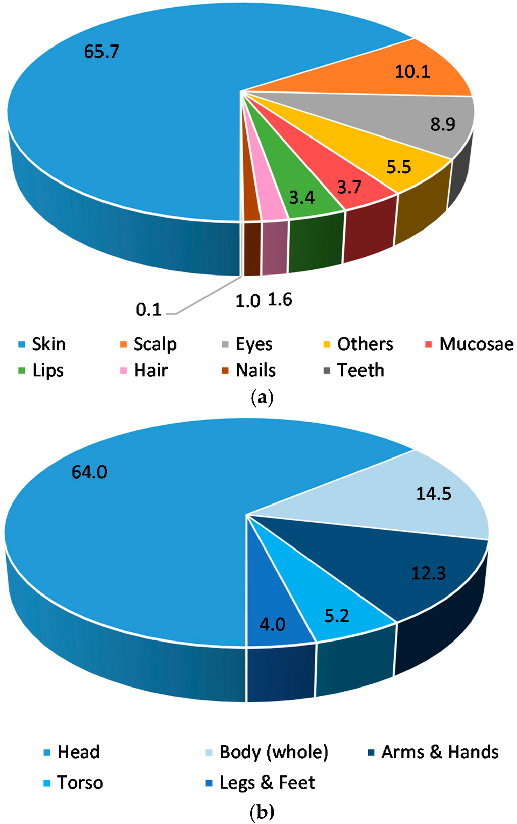 Cosmetics 03 00025 g003 1024