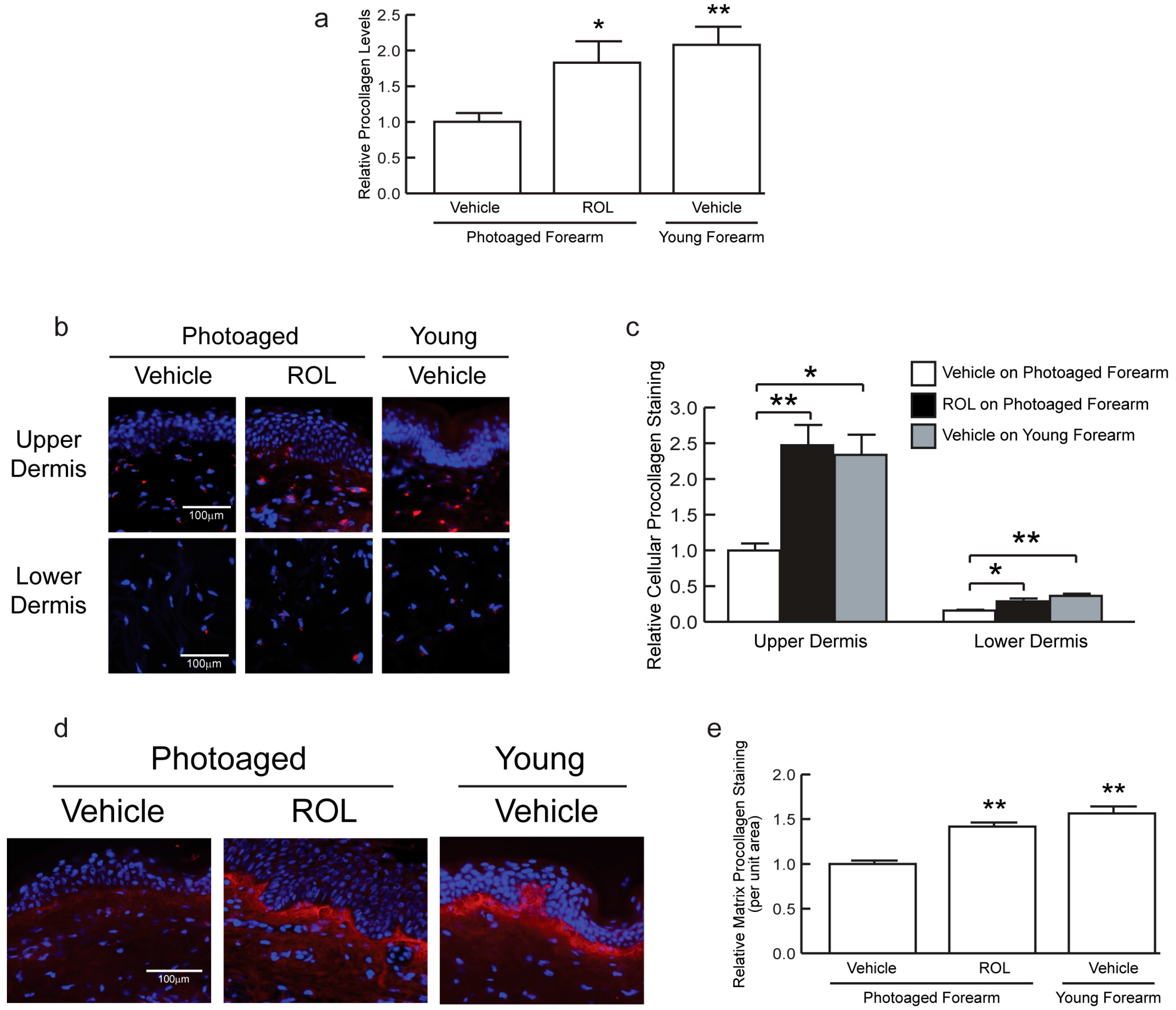 Cosmetics 03 00035 g002