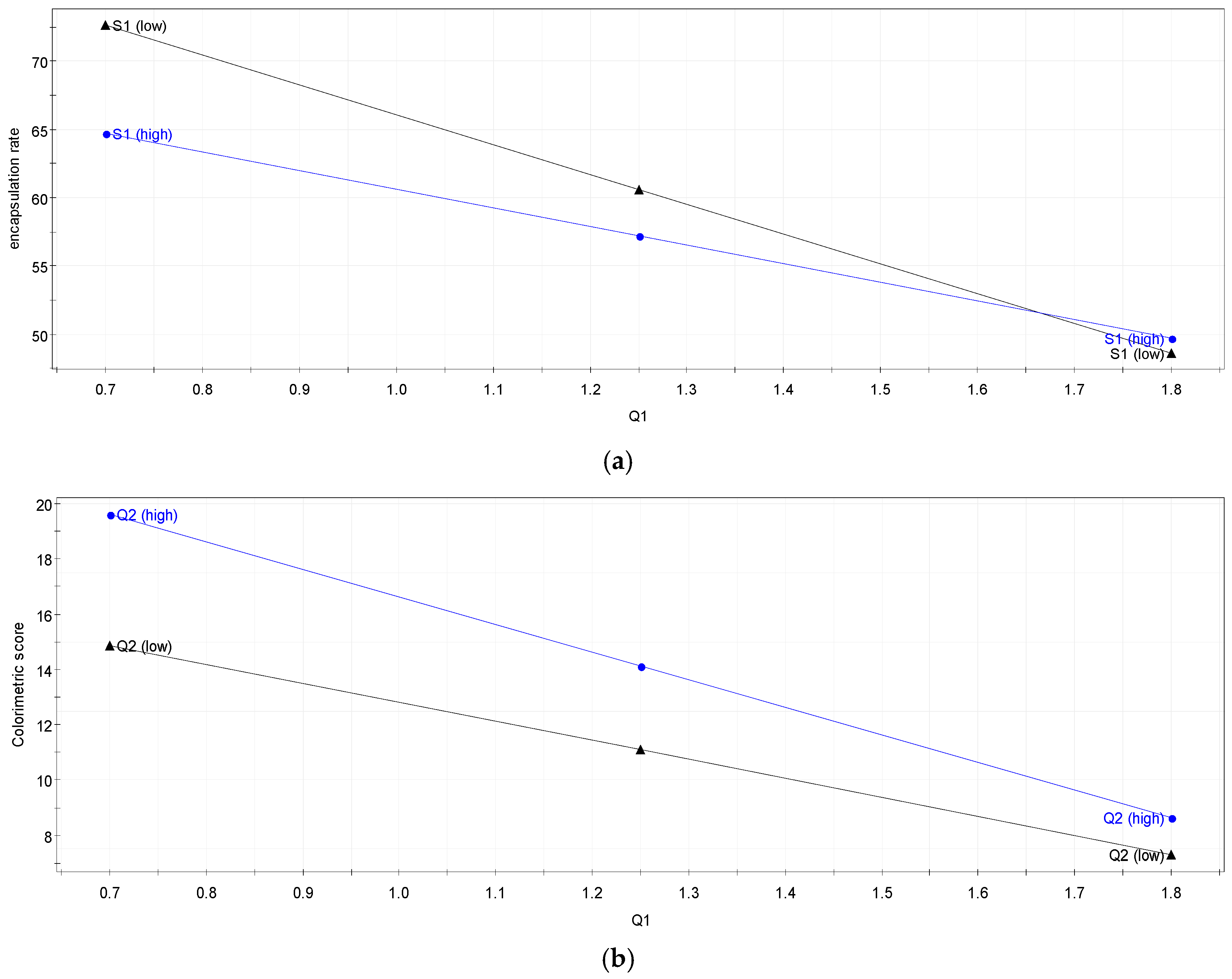 Cosmetics 03 00038 g005 550