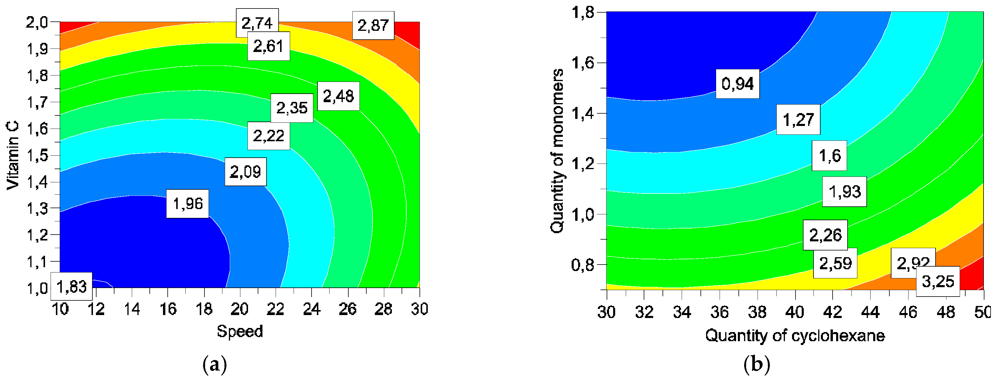 Cosmetics 03 00038 g009 550