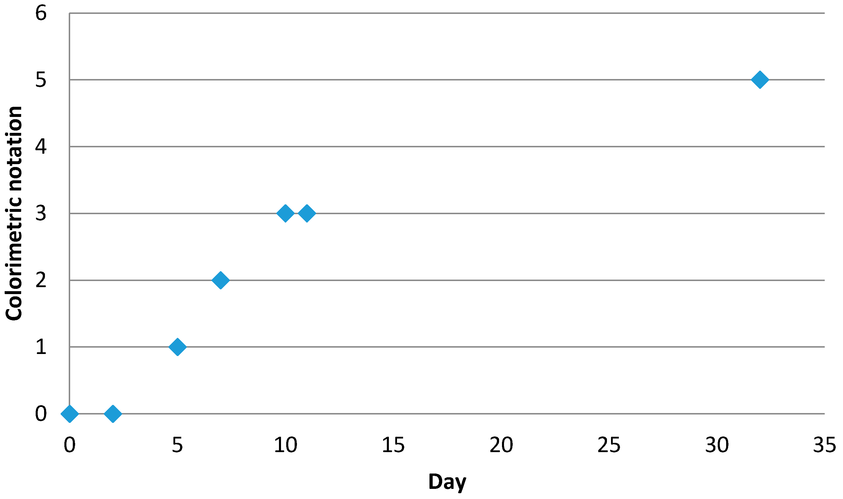 Cosmetics 03 00038 g010 550