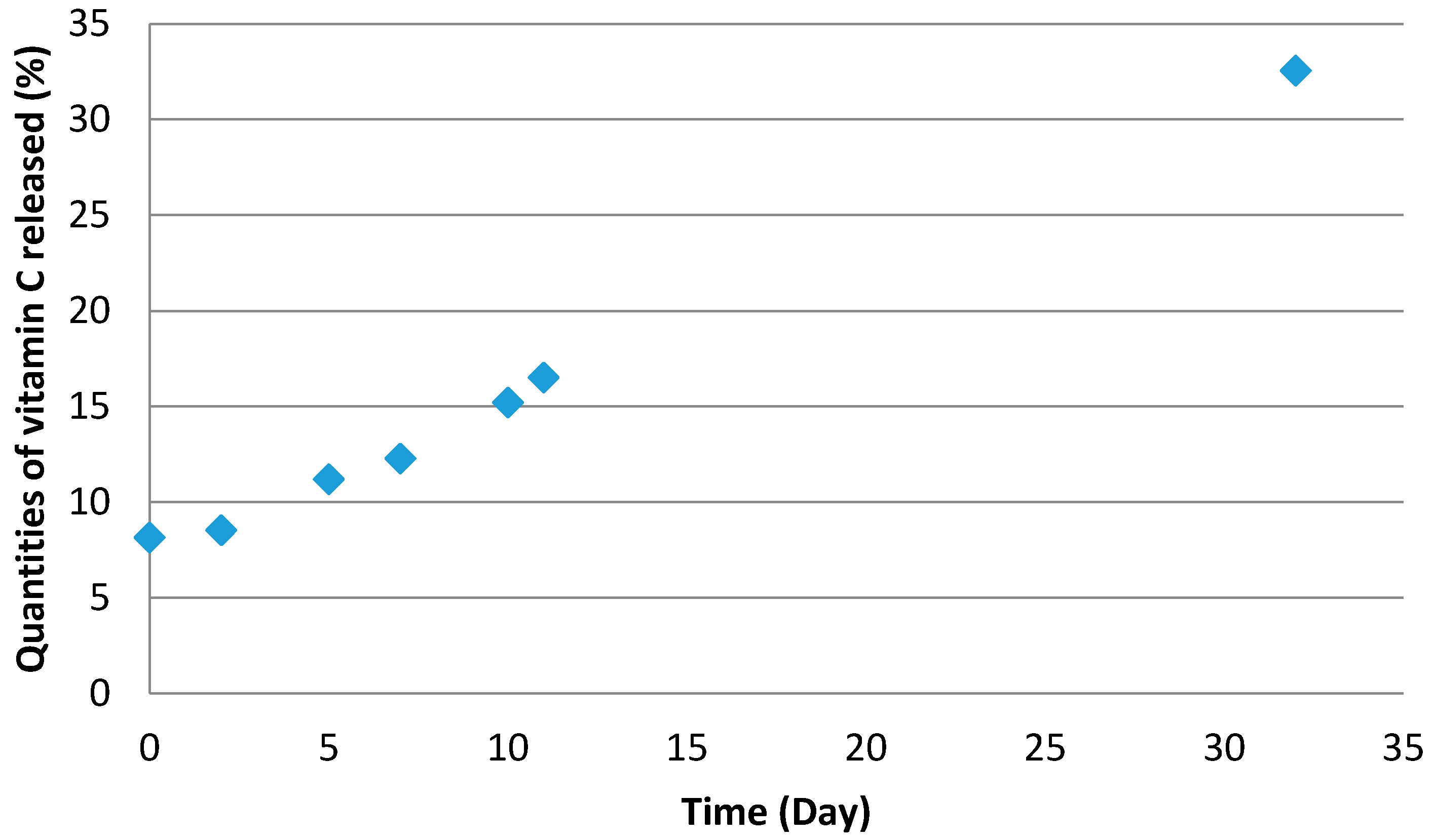 Cosmetics 03 00038 g011 550