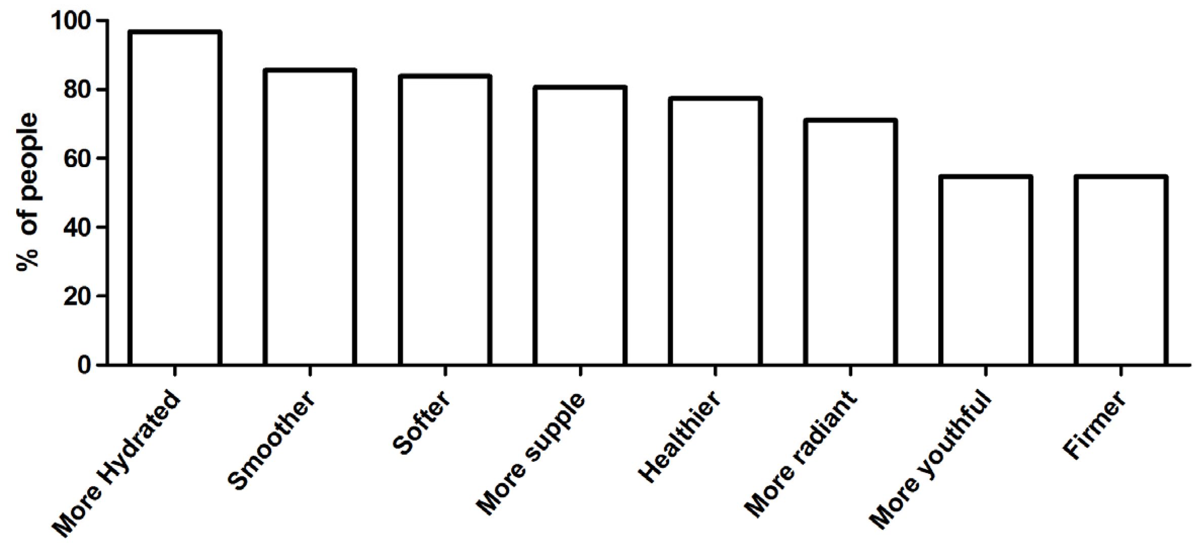 Cosmetics 04 00017 g003 550