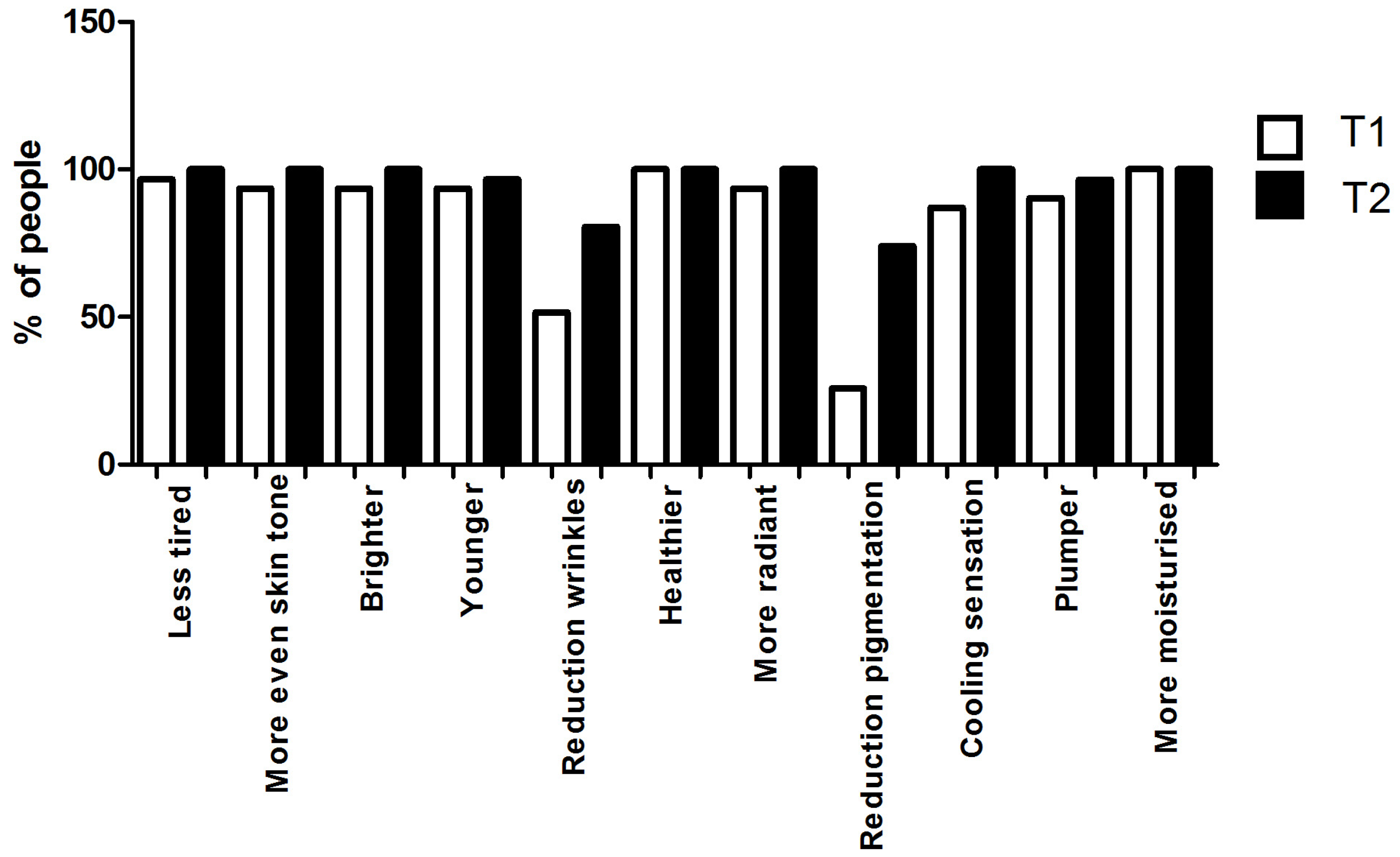 Cosmetics 04 00017 g008 550