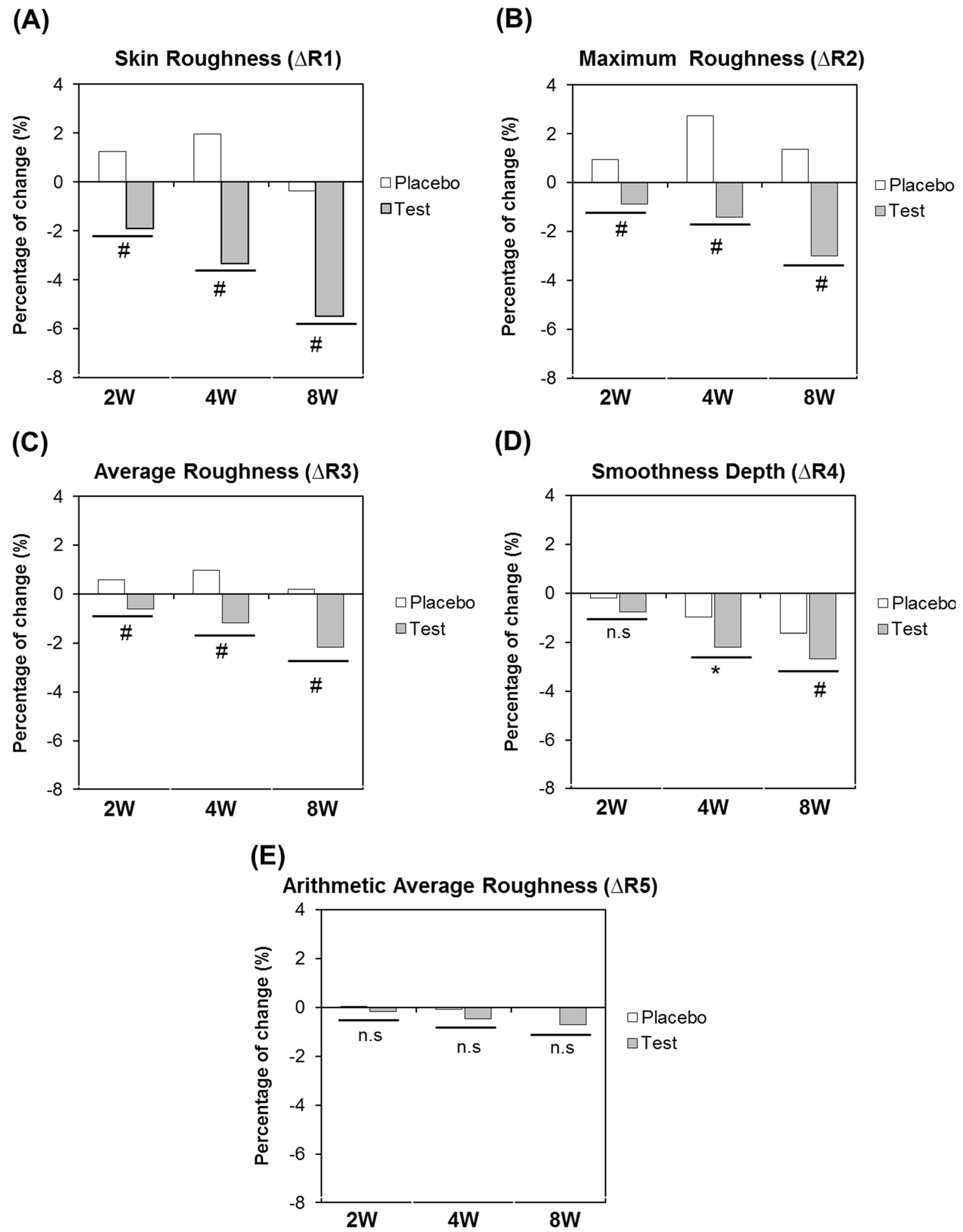 Cosmetics 04 00018 g006
