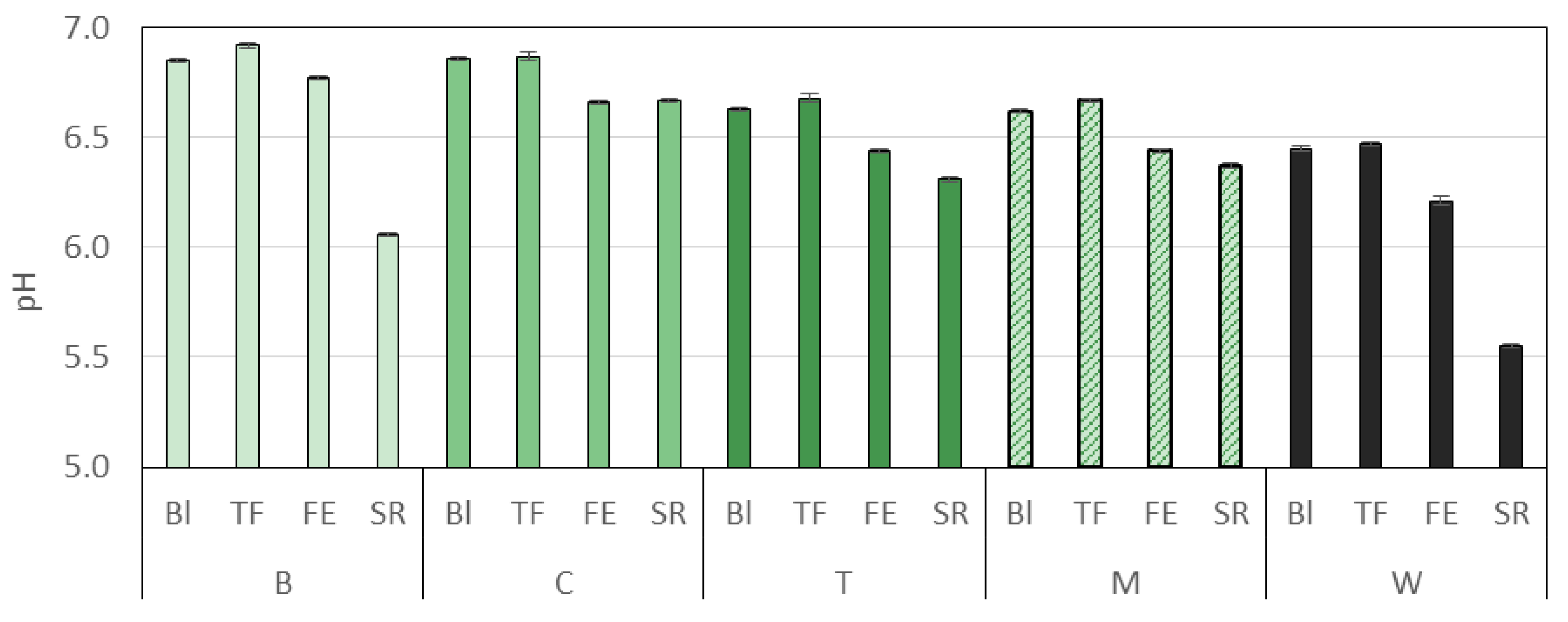 Cosmetics Free Full Text Sensory Evaluation And Oxidative Stability Of A Suncream Formulated With Thermal Spring Waters From Ourense Nw Spain And Sargassum Muticum Extracts Html
