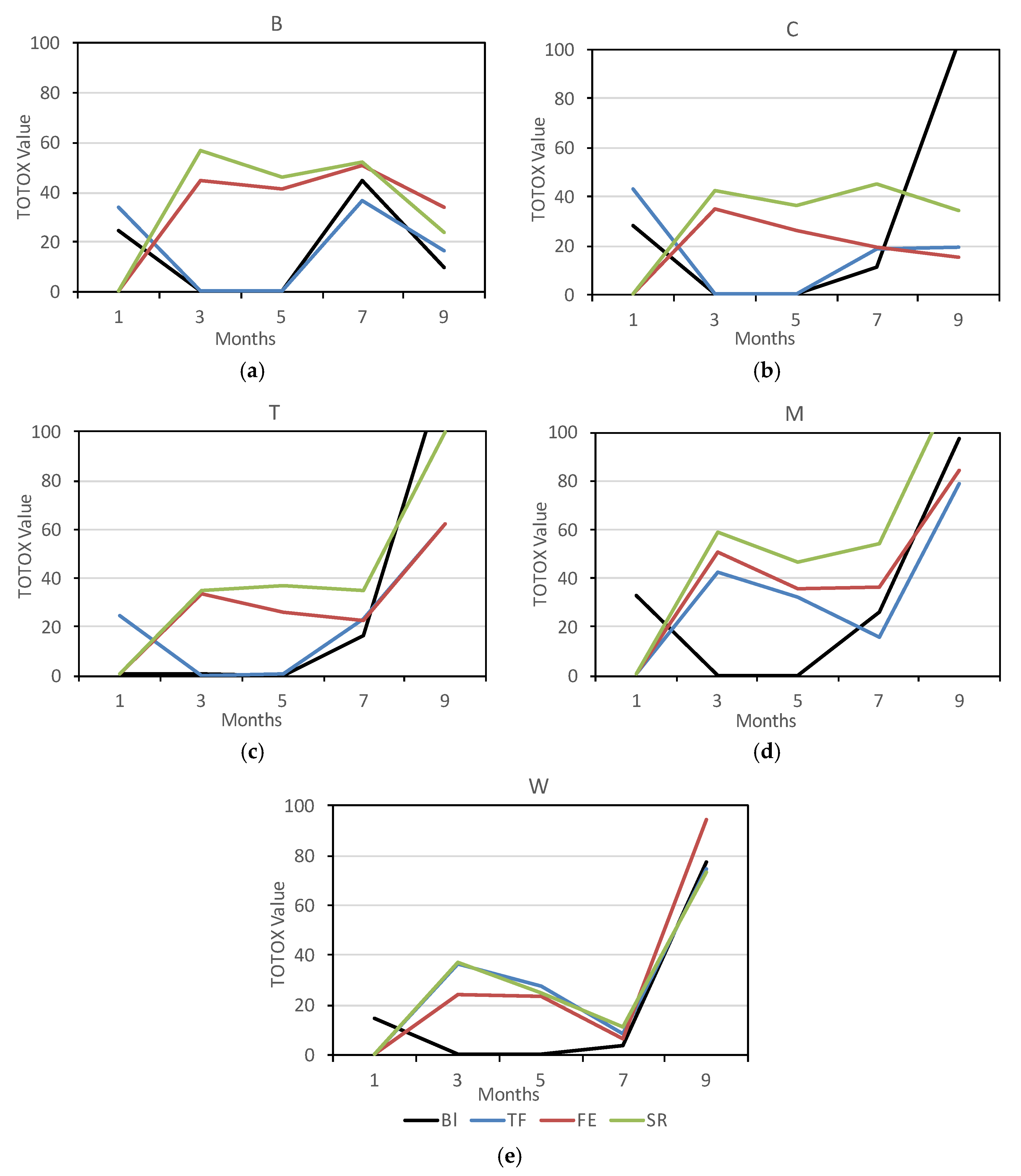 Cosmetics 04 00019 g007