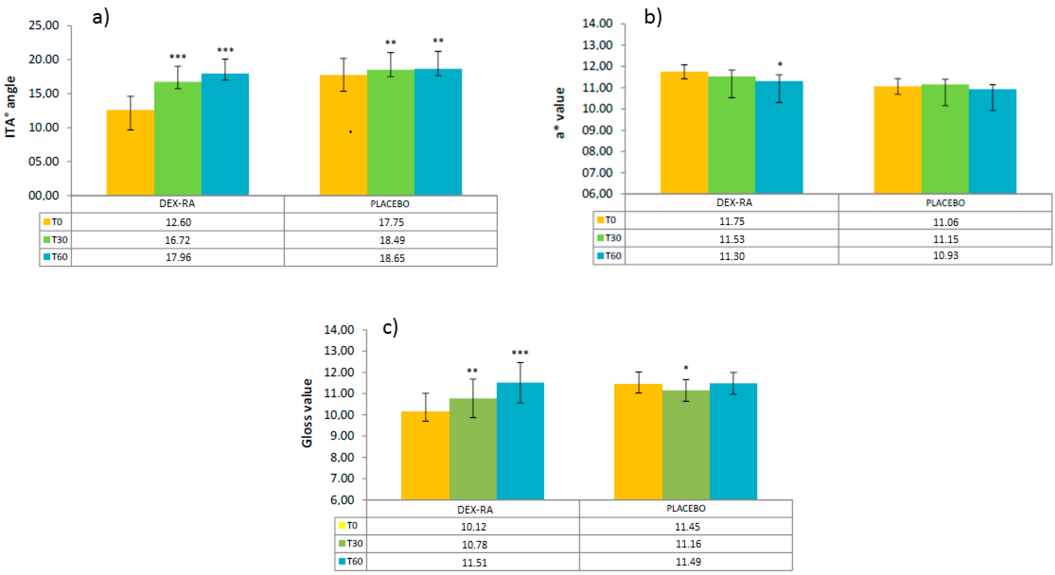 Cosmetics 04 00028 g002
