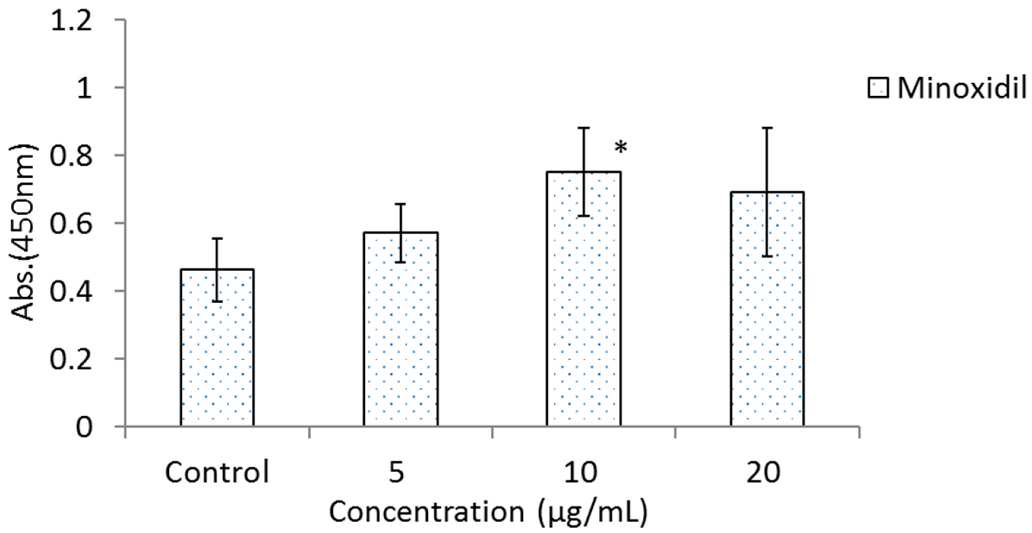 Cosmetics 04 00029 g003b