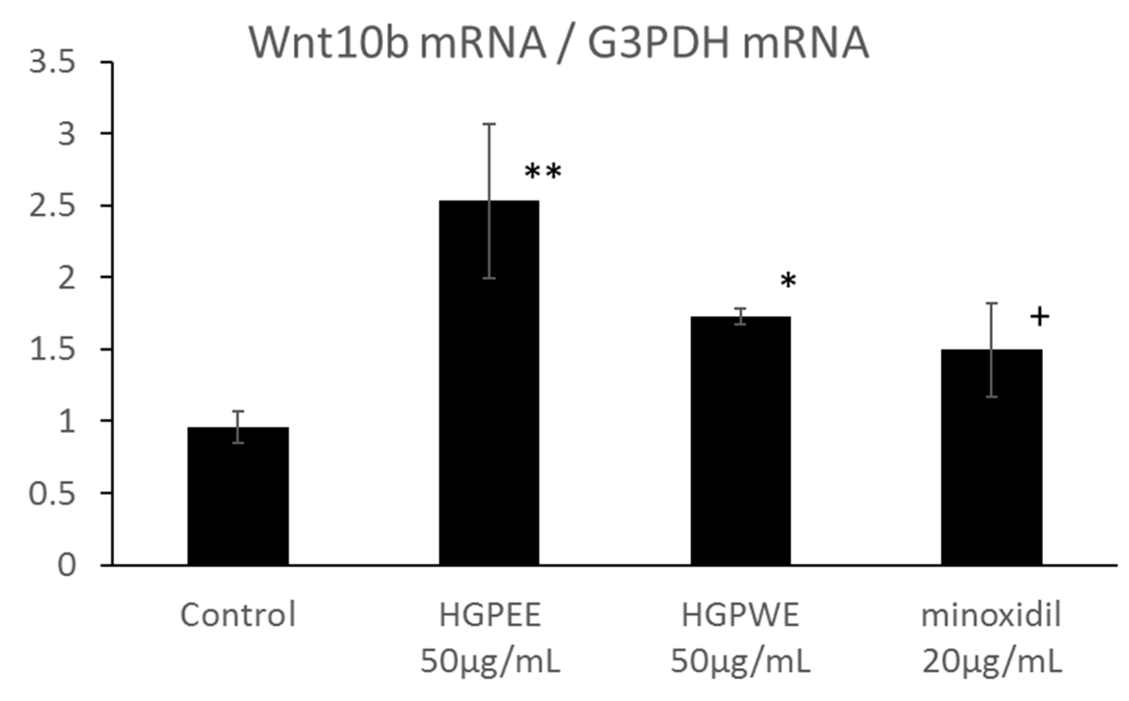 Cosmetics 04 00029 g004a