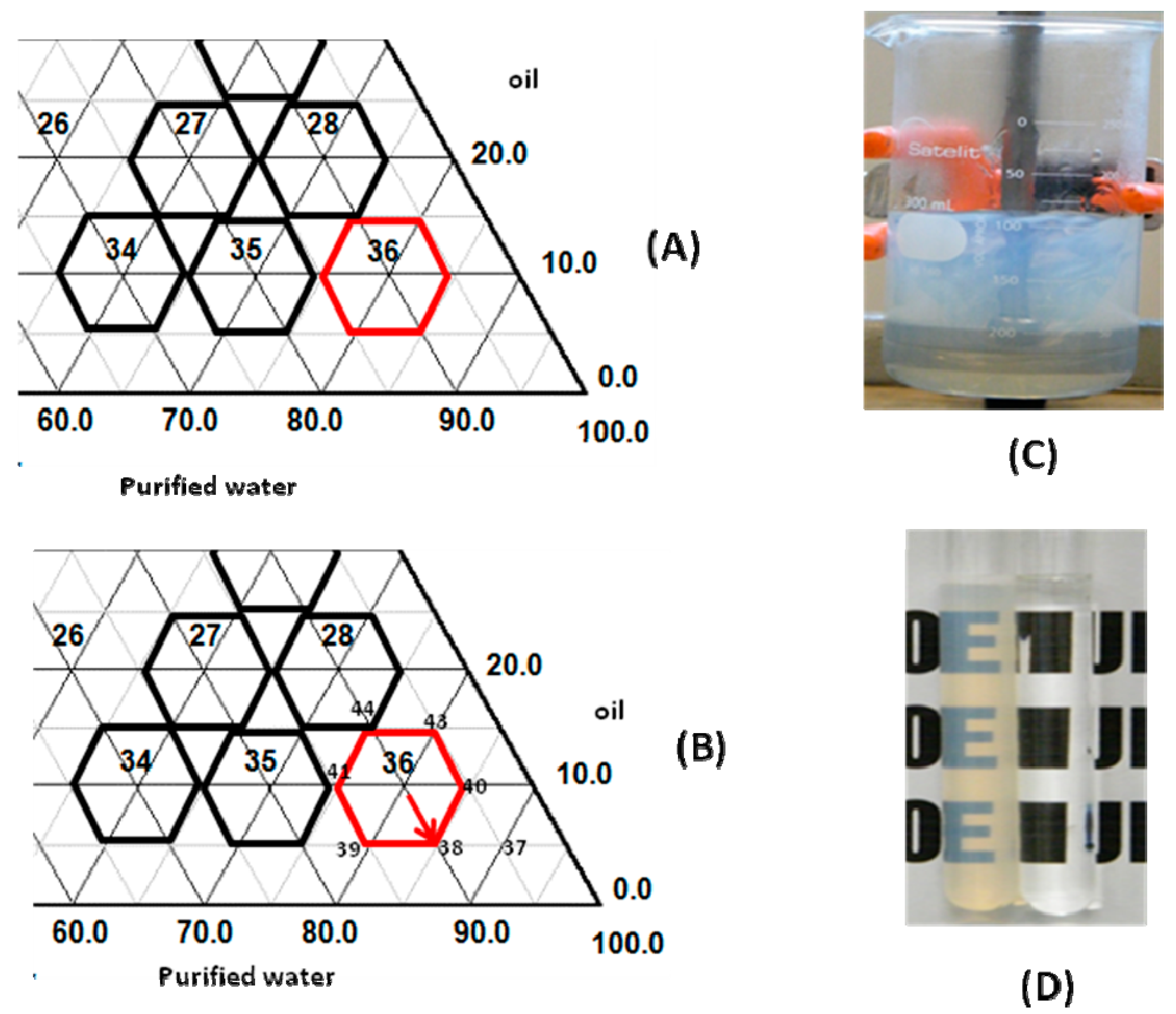 Cosmetics 04 00032 g001 550