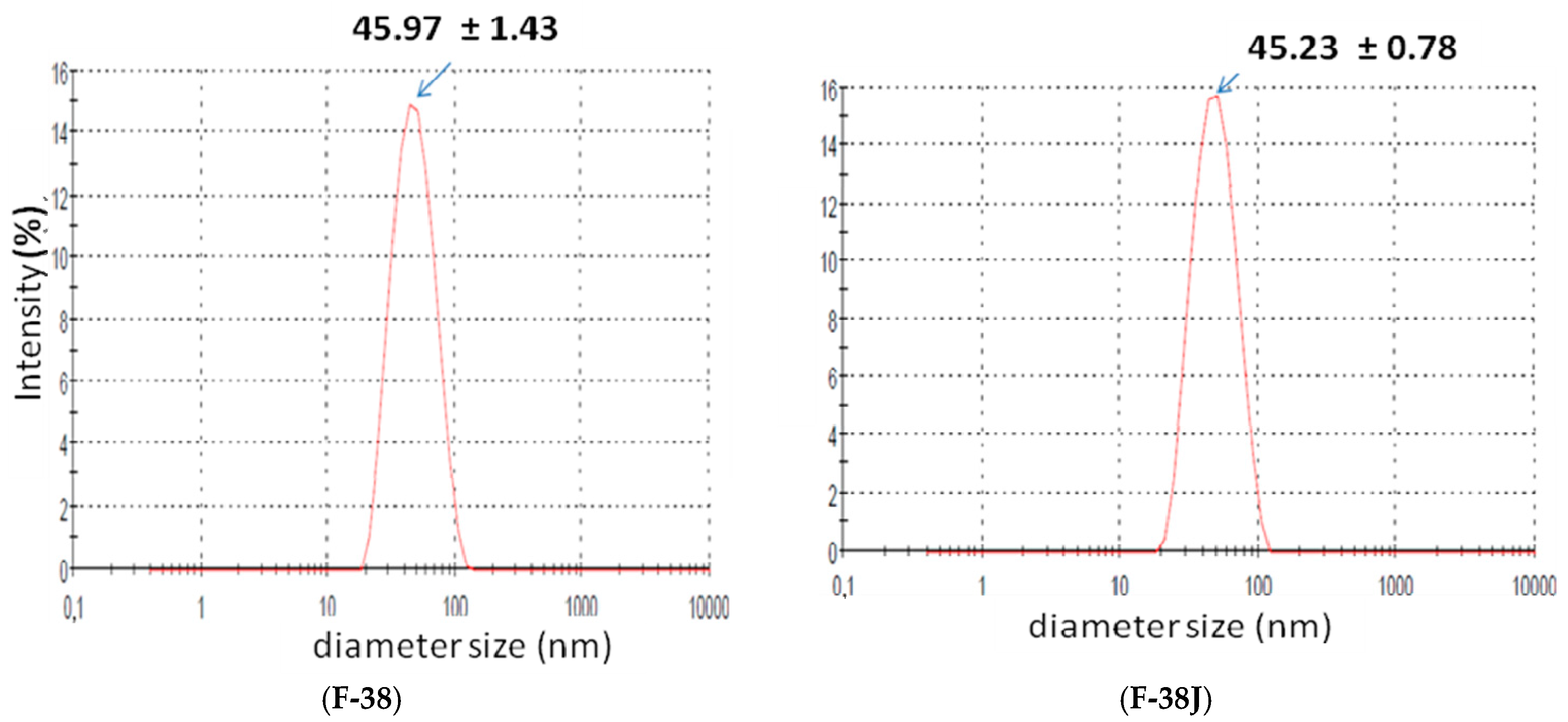 Cosmetics 04 00032 g002 550