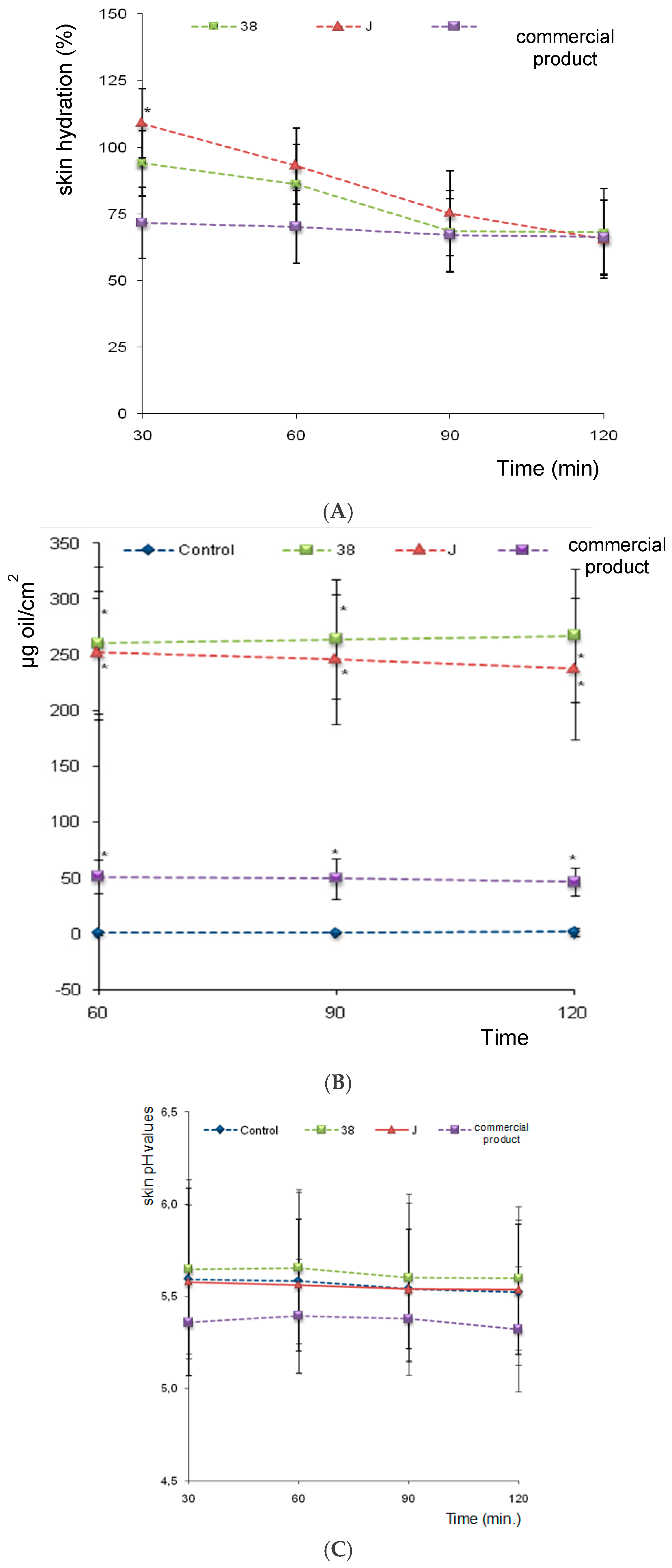 Cosmetics 04 00032 g005 550