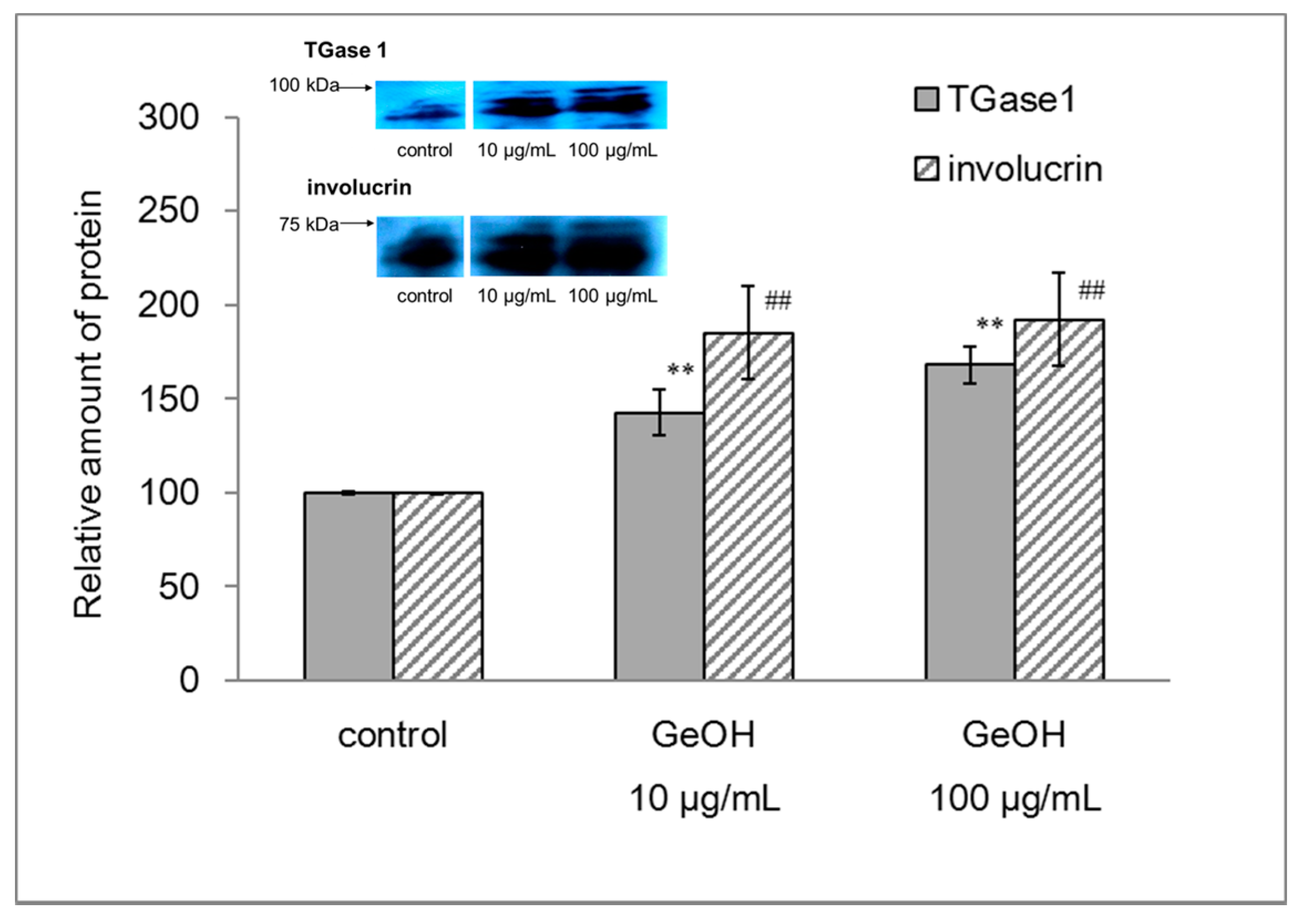 Cosmetics 04 00033 g001 Cosmetics 04 00033 g001