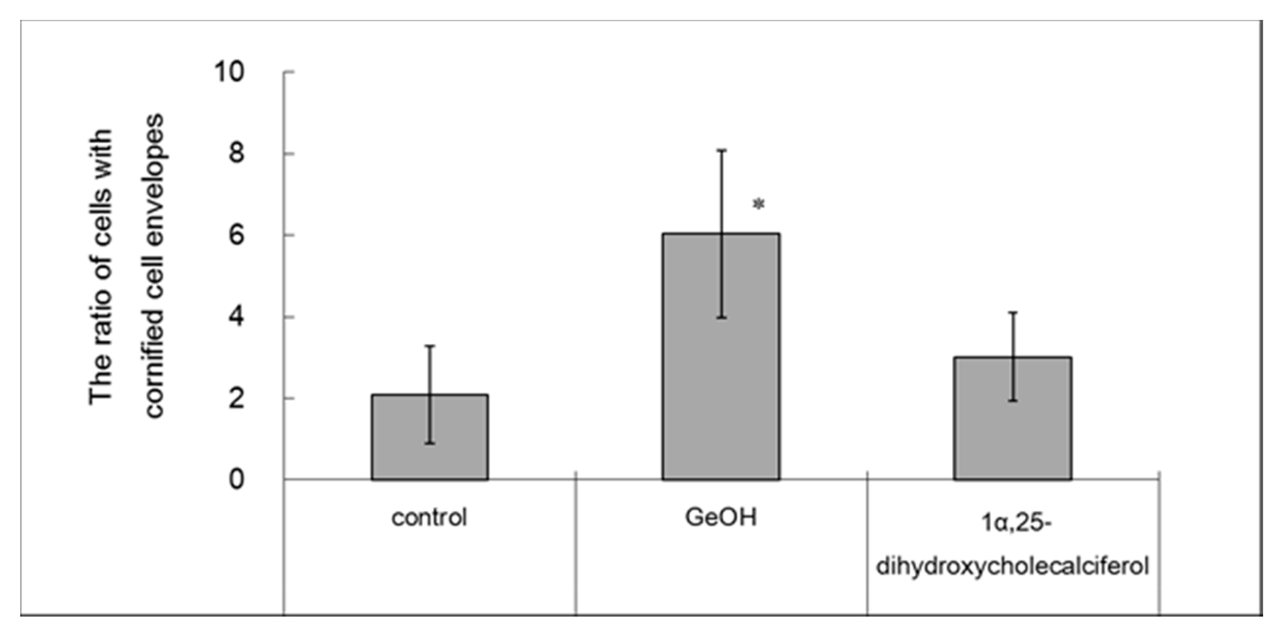 Cosmetics 04 00033 g005 Cosmetics 04 00033 g005