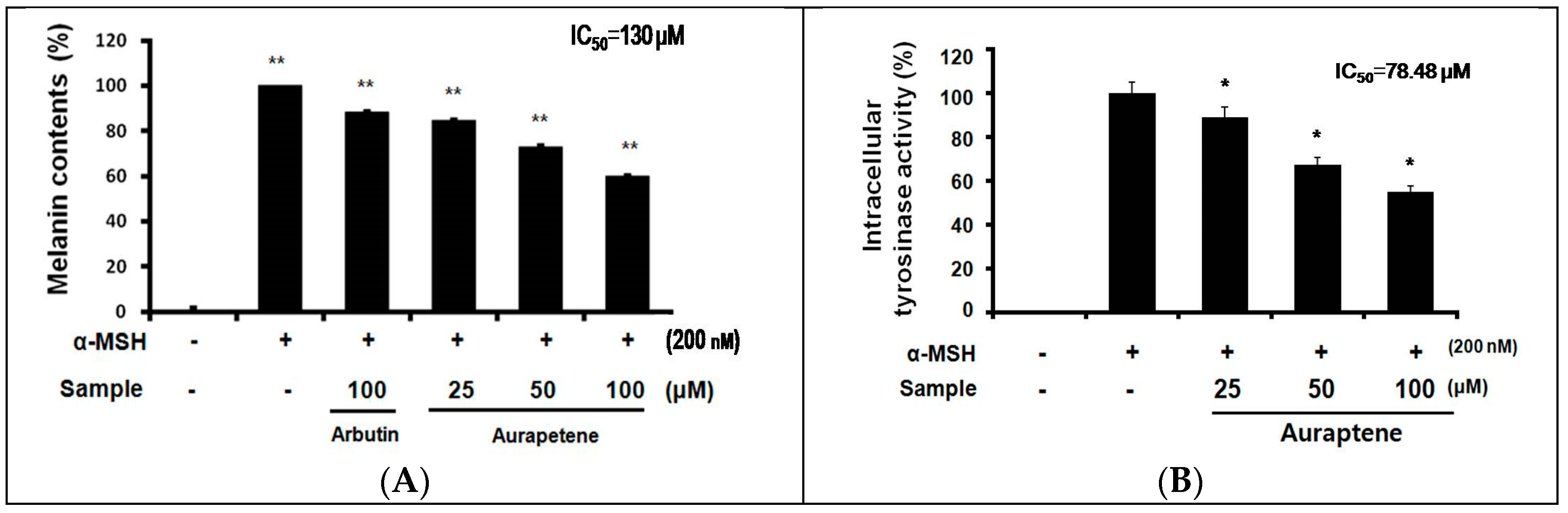 Cosmetics 04 00034 g002 550