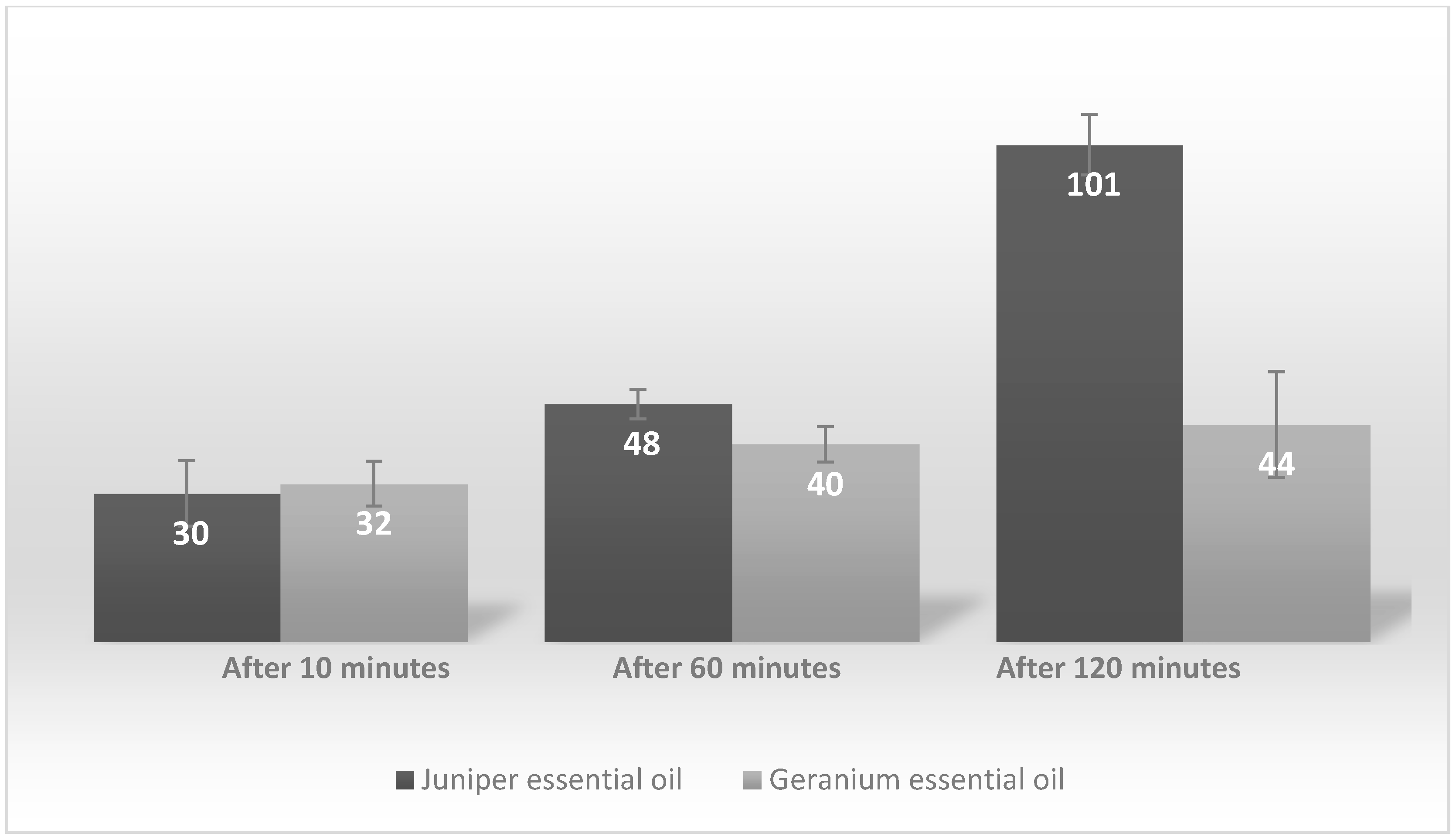 Cosmetics 04 00036 g002 550