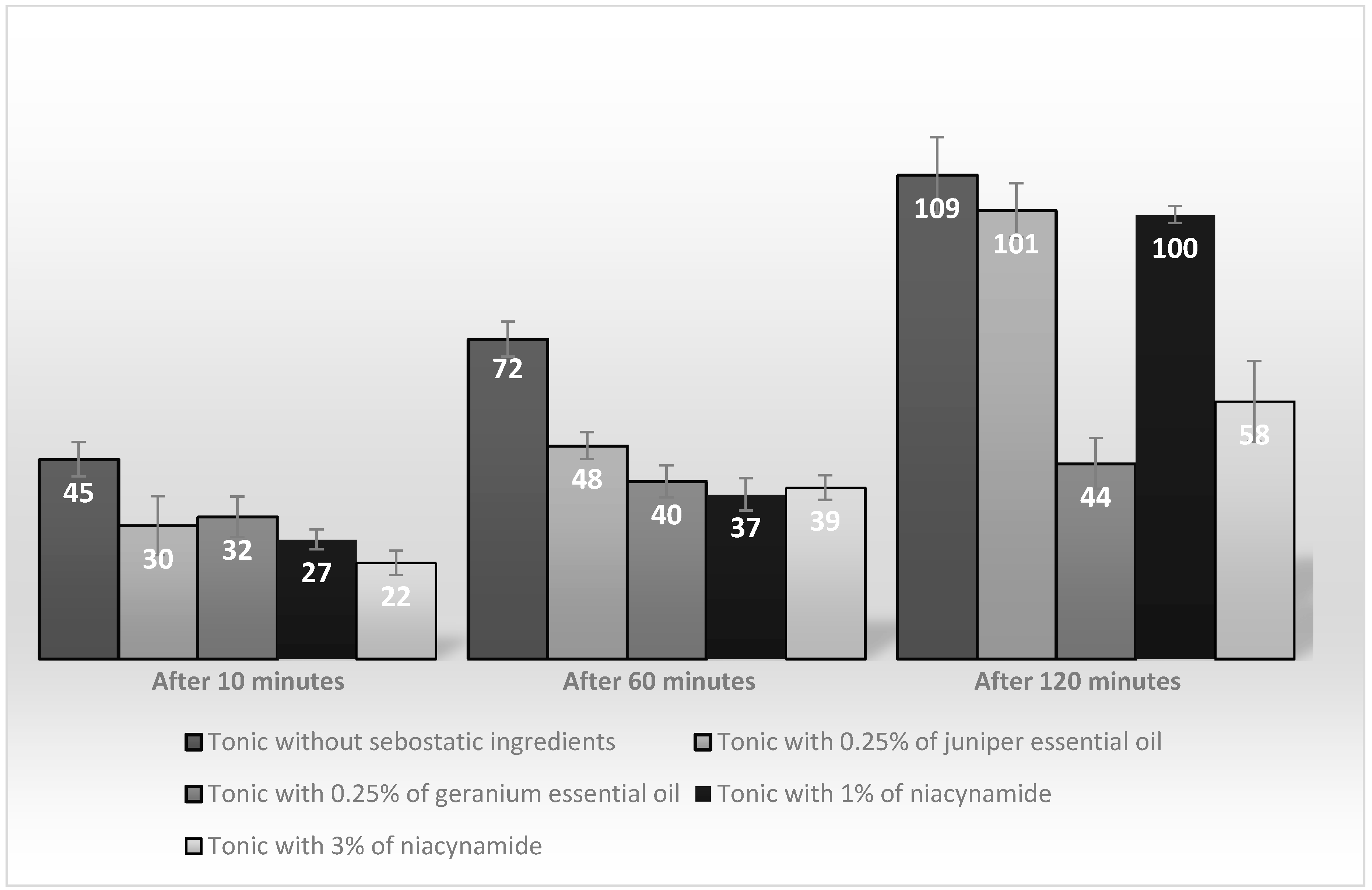 Cosmetics 04 00036 g004 550
