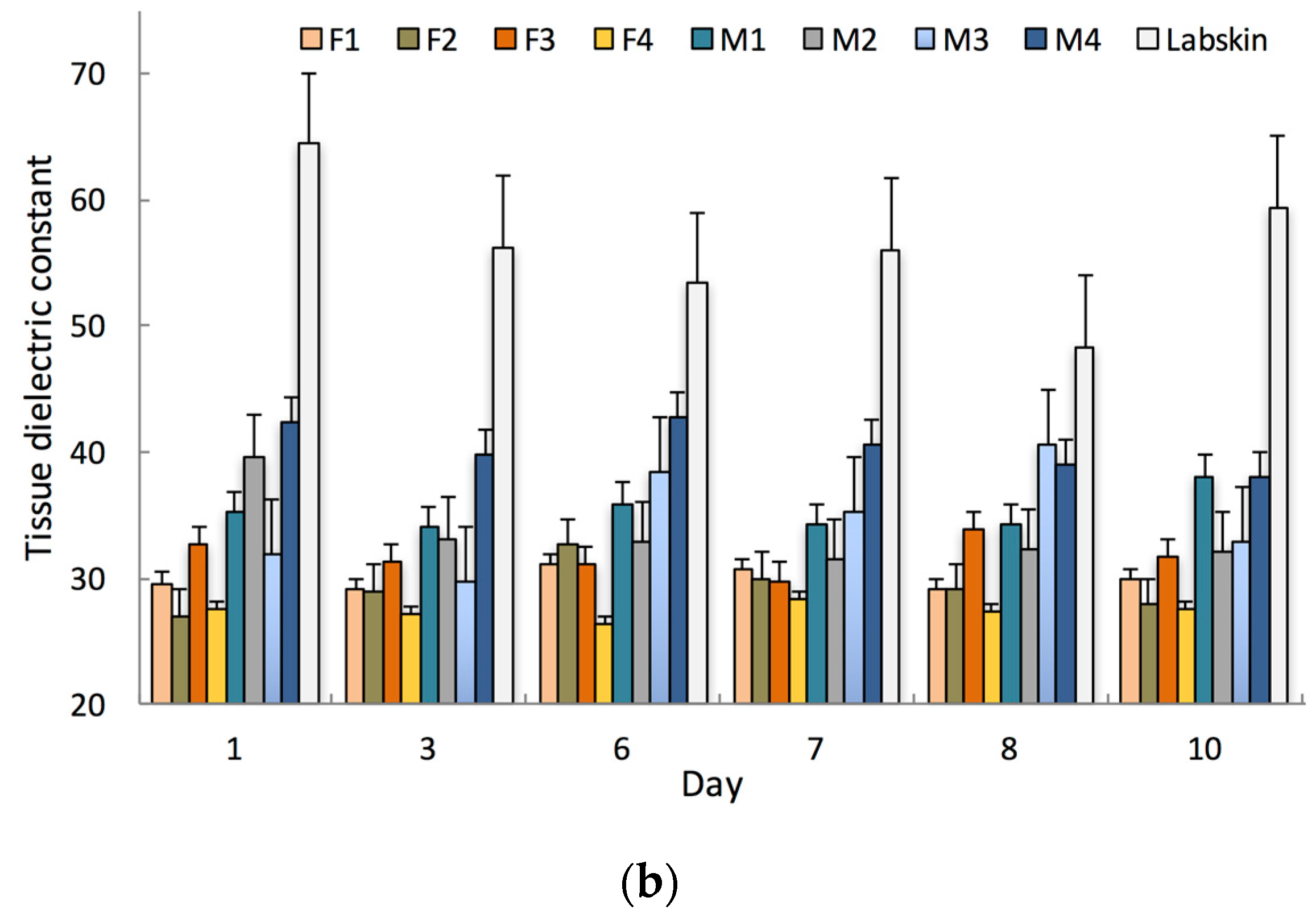 Cosmetics 04 00044 g002b 550