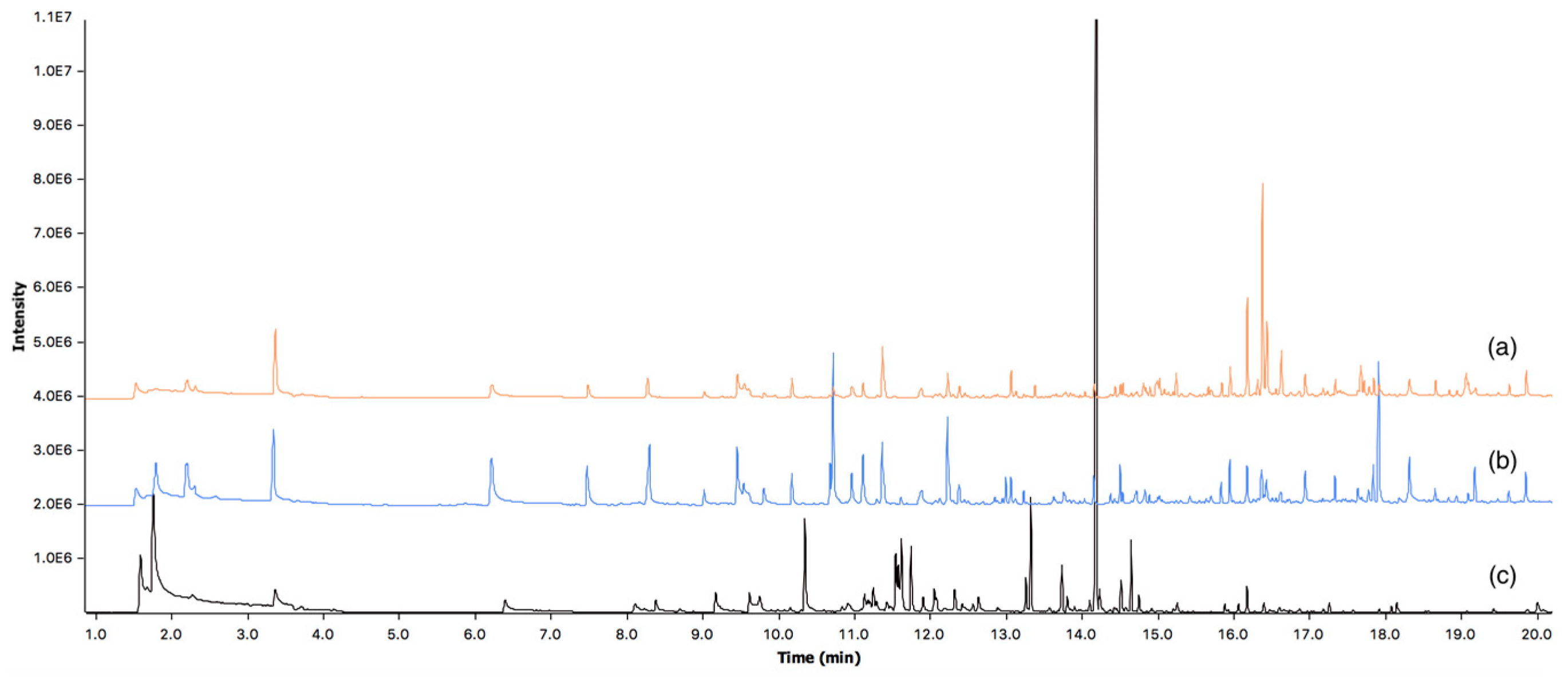 Cosmetics 04 00044 g004 550