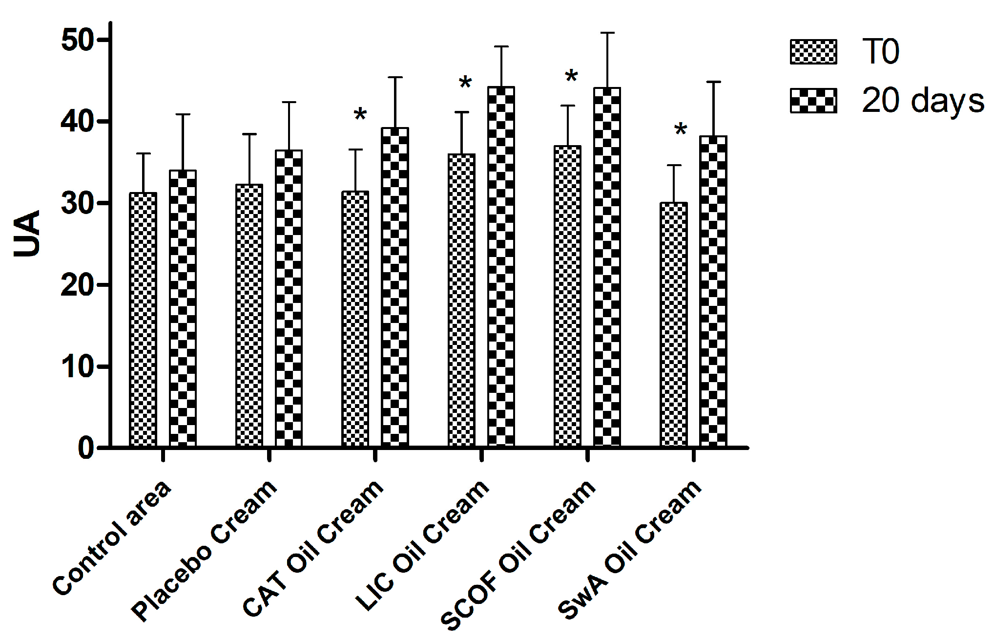 Cosmetics 05 00006 g003 Cosmetics 05 00006 g003