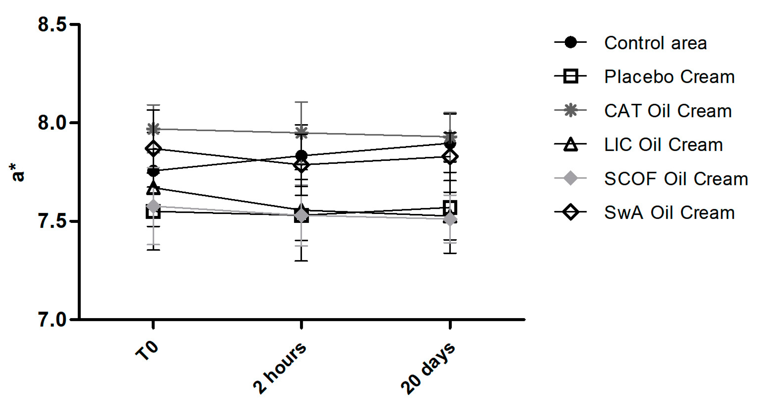 Cosmetics 05 00006 g005 Cosmetics 05 00006 g005
