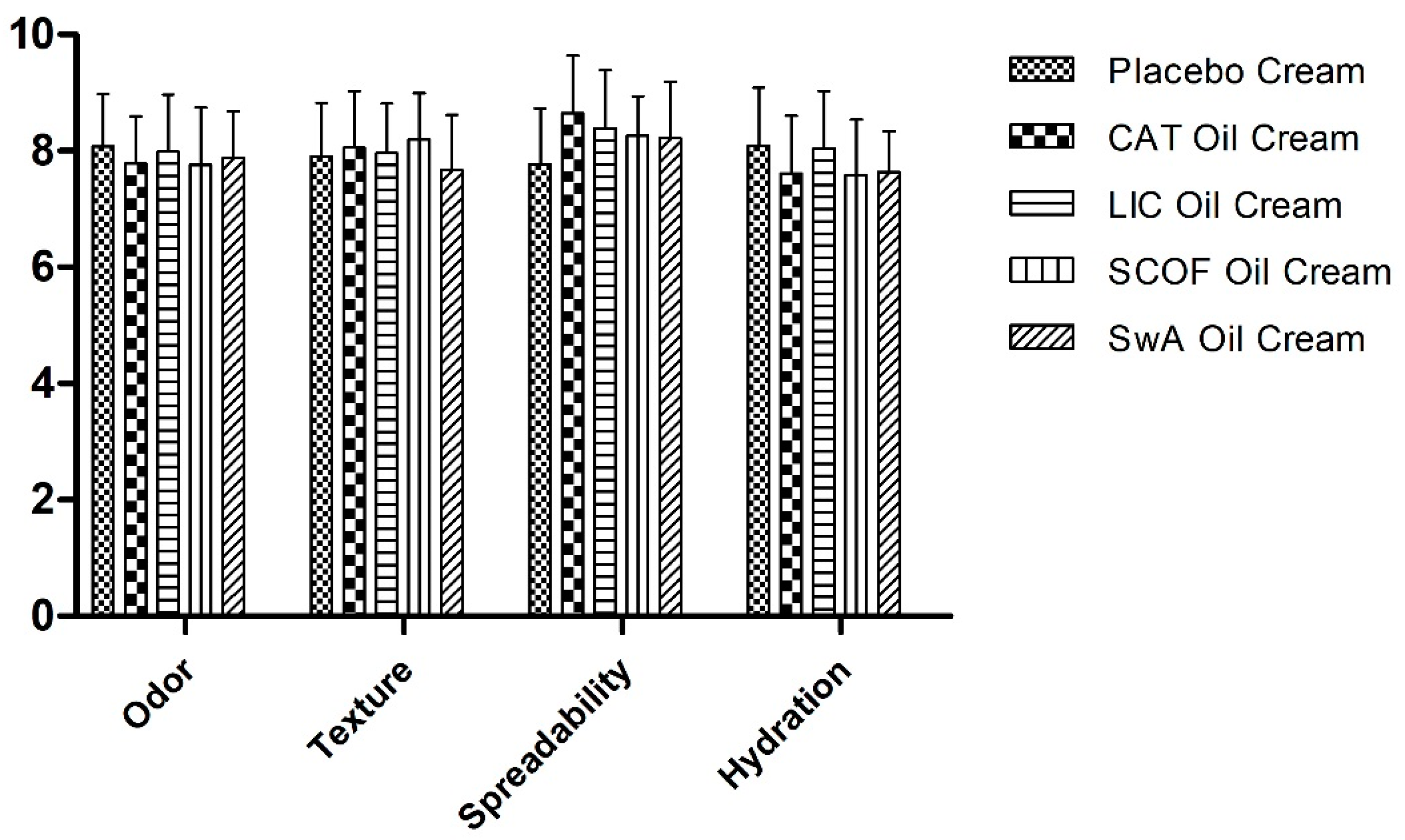 Cosmetics 05 00006 g006 Cosmetics 05 00006 g006