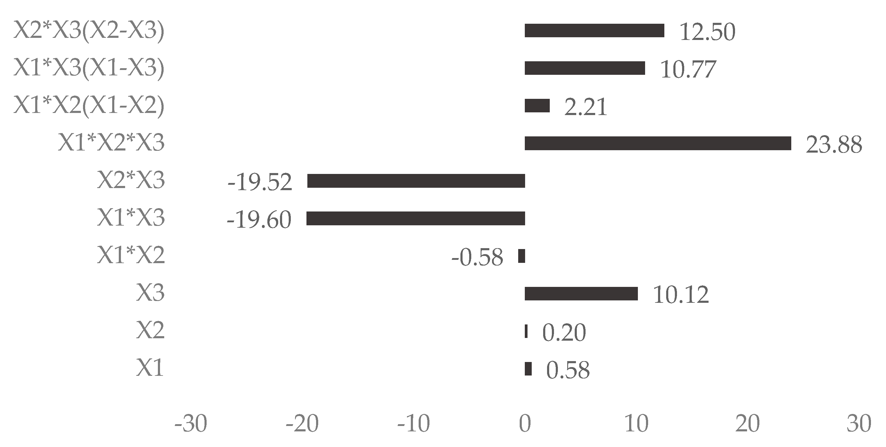 Cosmetics 05 00007 g004 550