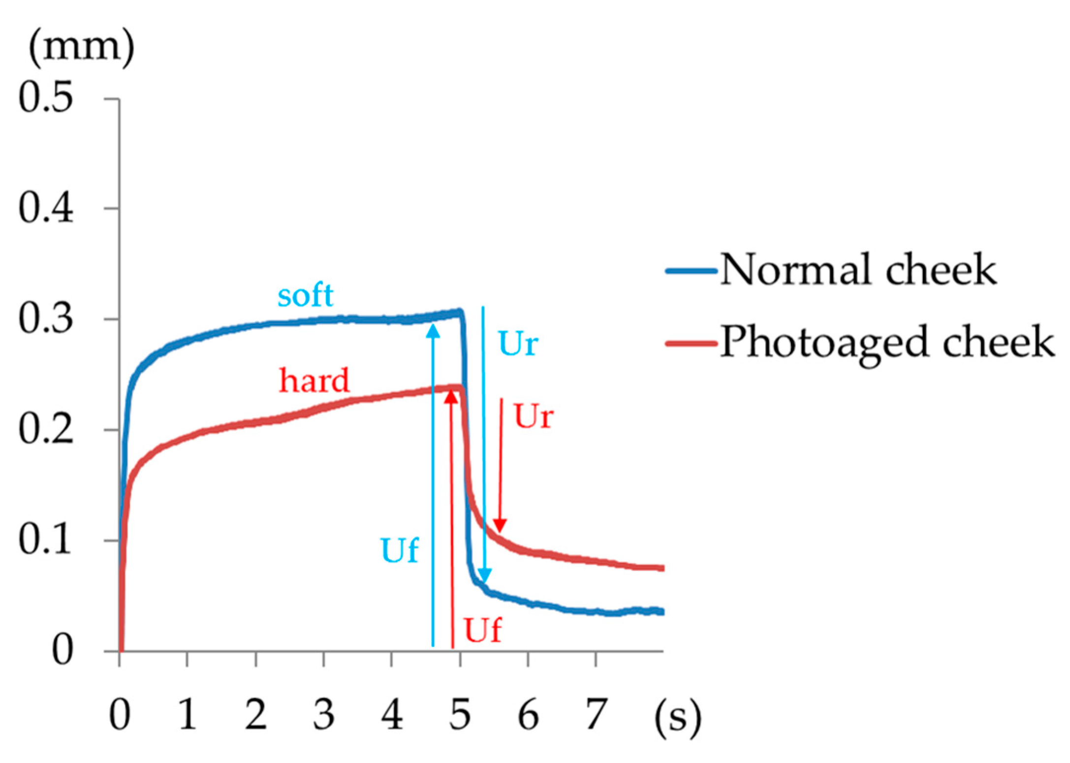 Cosmetics 05 00014 g001 550