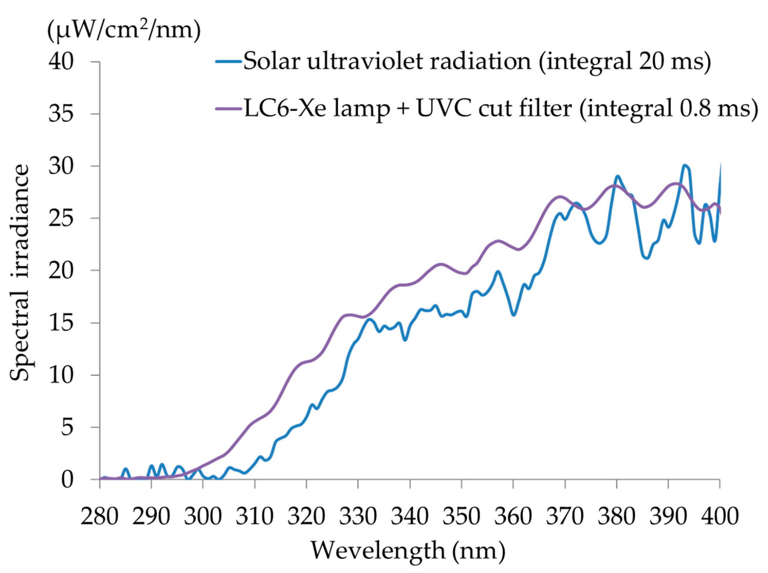 Cosmetics 05 00014 g002 550