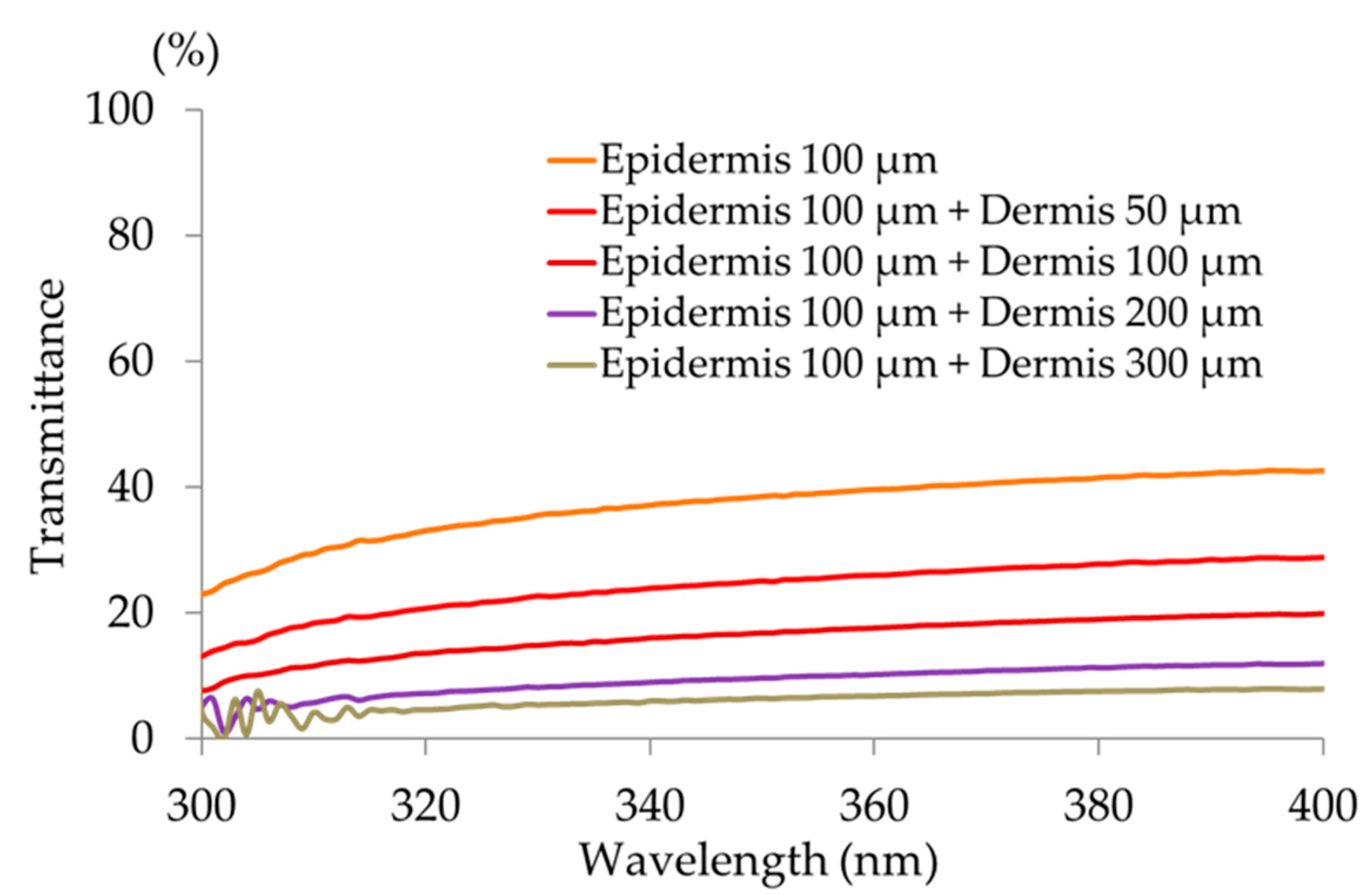 Cosmetics 05 00014 g003 550