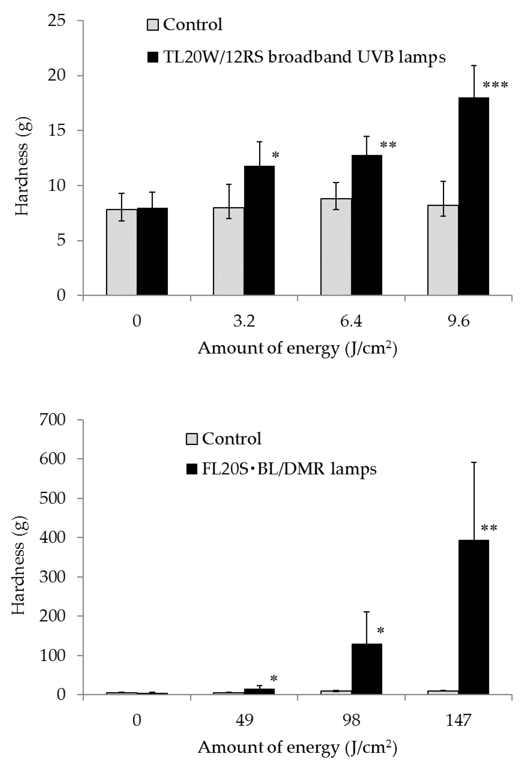Cosmetics 05 00014 g005 550