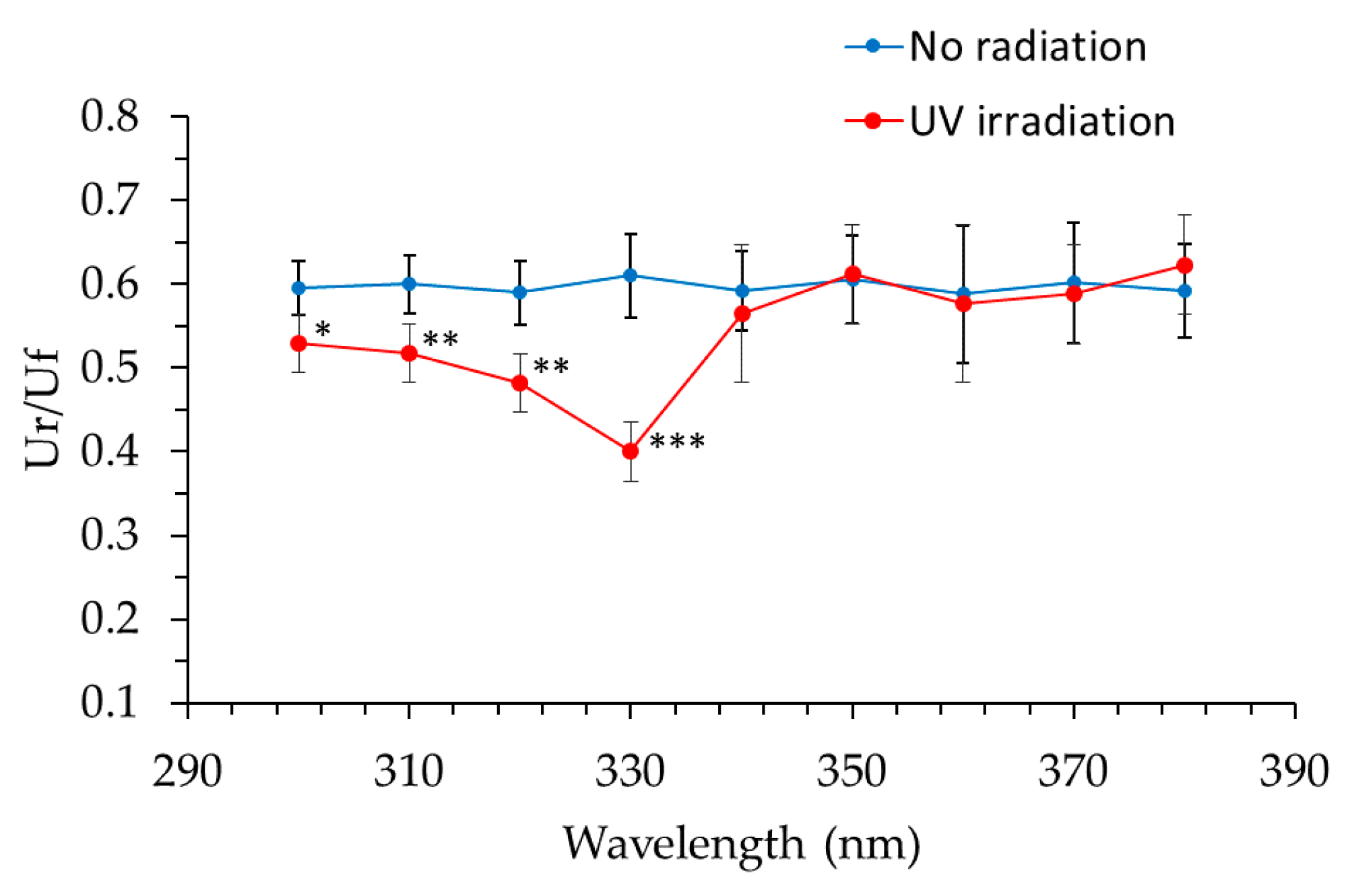 Cosmetics 05 00014 g007 550