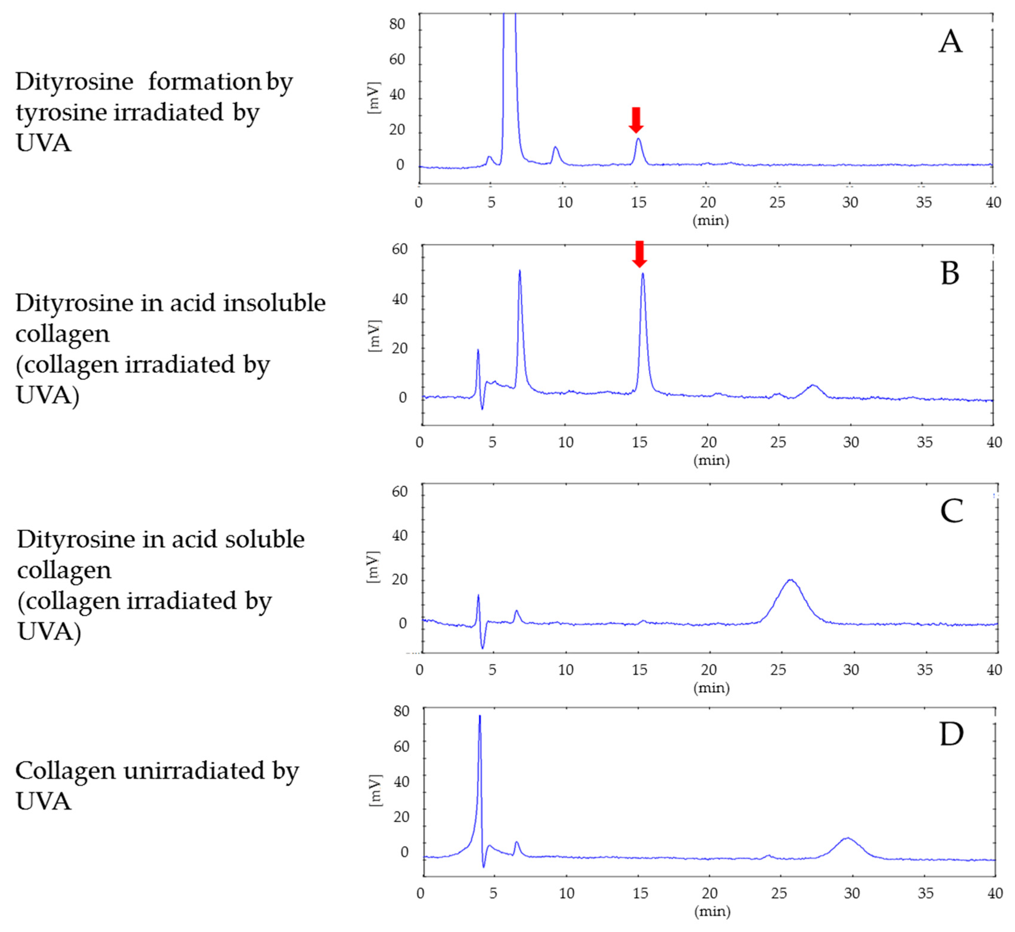 Cosmetics 05 00014 g008 550