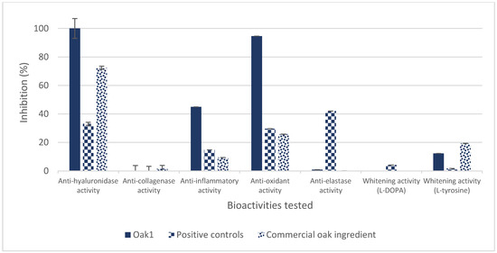 Cosmetics 05 00015 g002 550