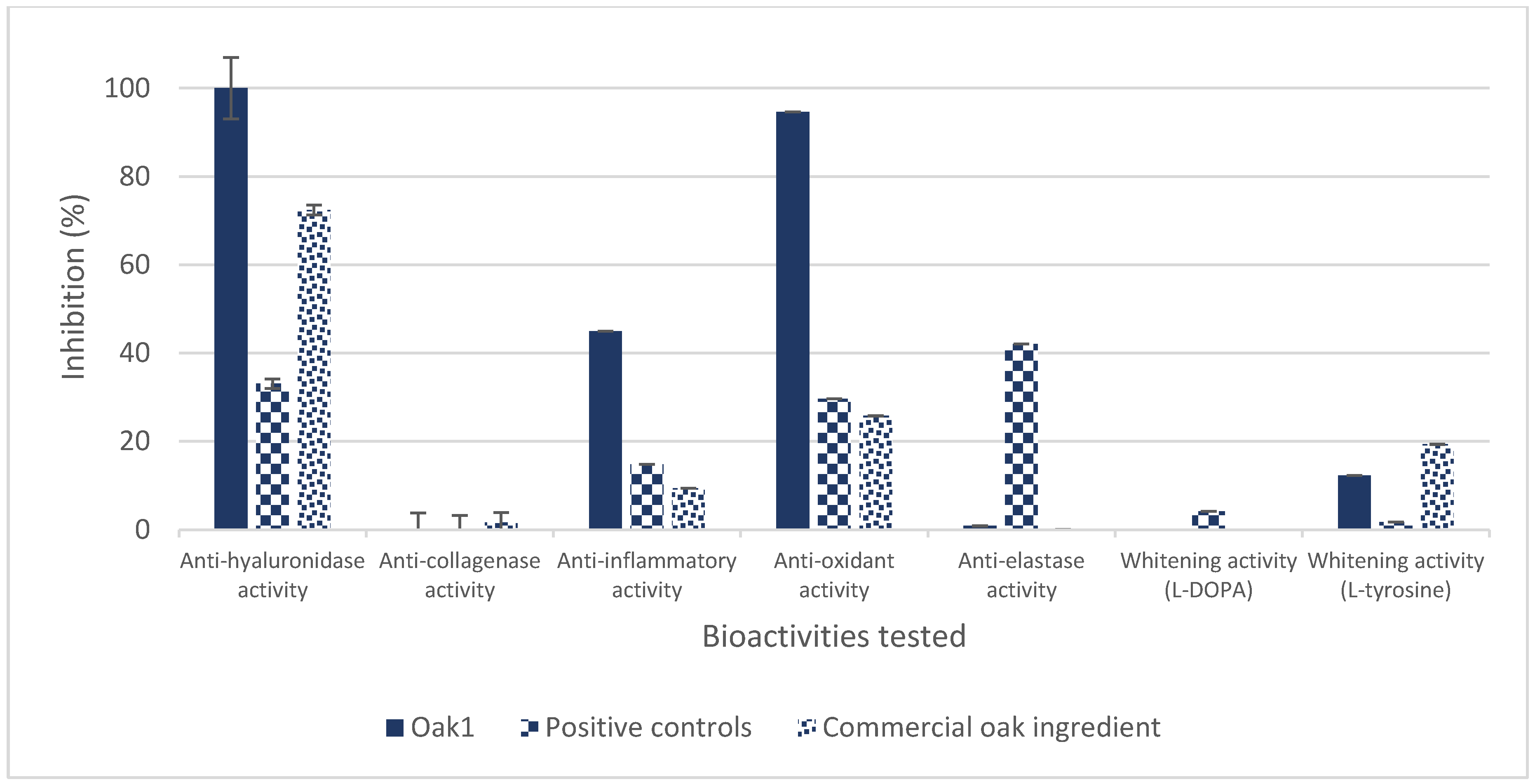 Cosmetics 05 00015 g002 550