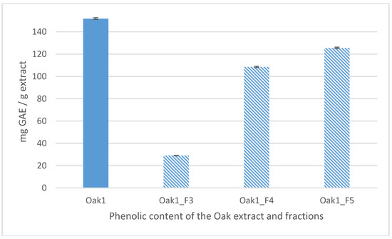 Cosmetics 05 00015 g003 550