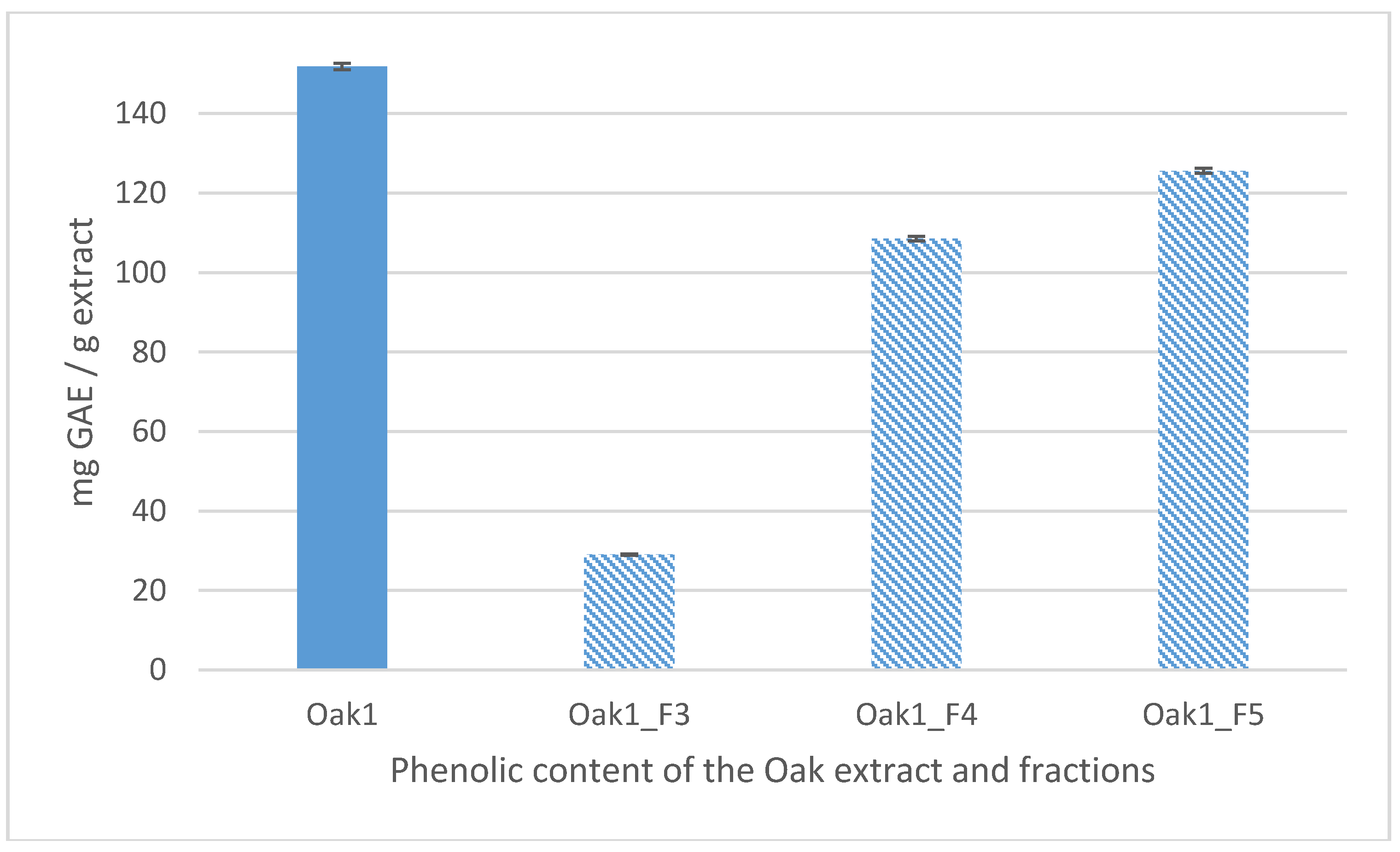 Cosmetics 05 00015 g003 550