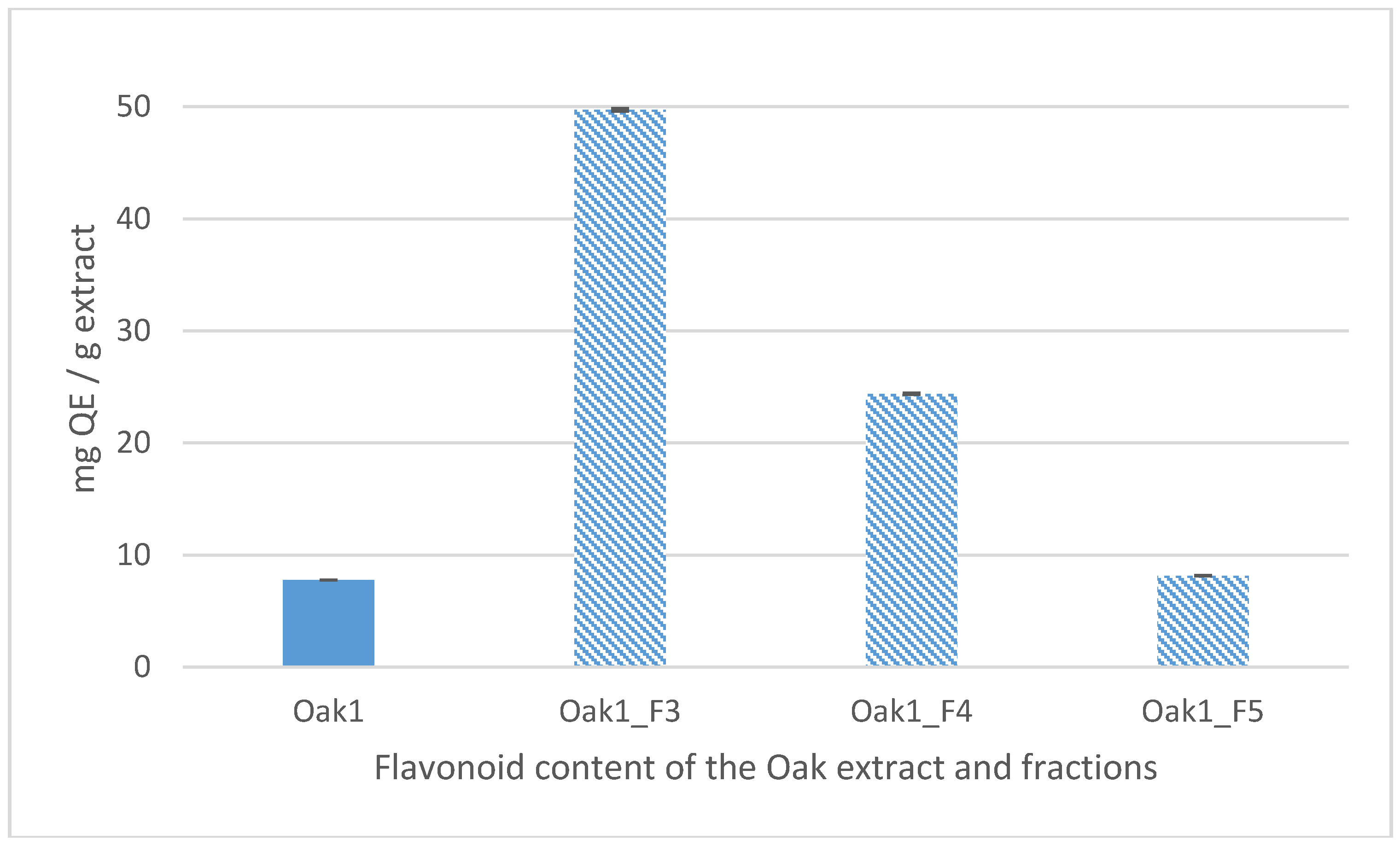 Cosmetics 05 00015 g004 550
