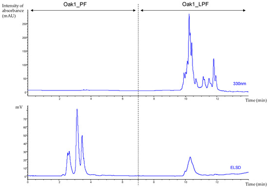 Cosmetics 05 00015 g005 550