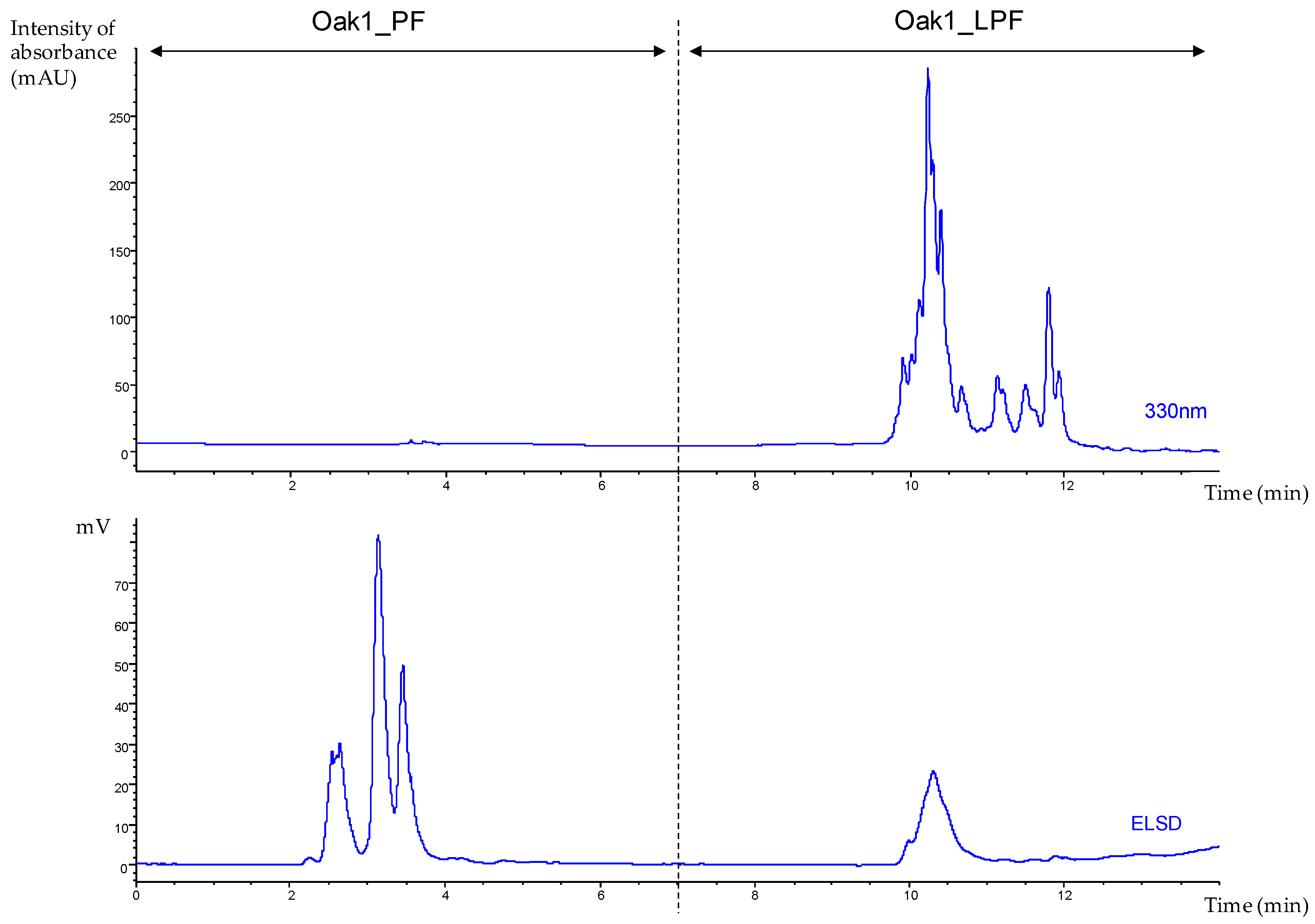 Cosmetics 05 00015 g005 550