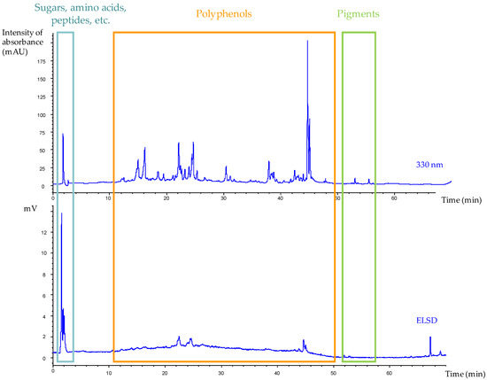 Cosmetics 05 00015 g006 550