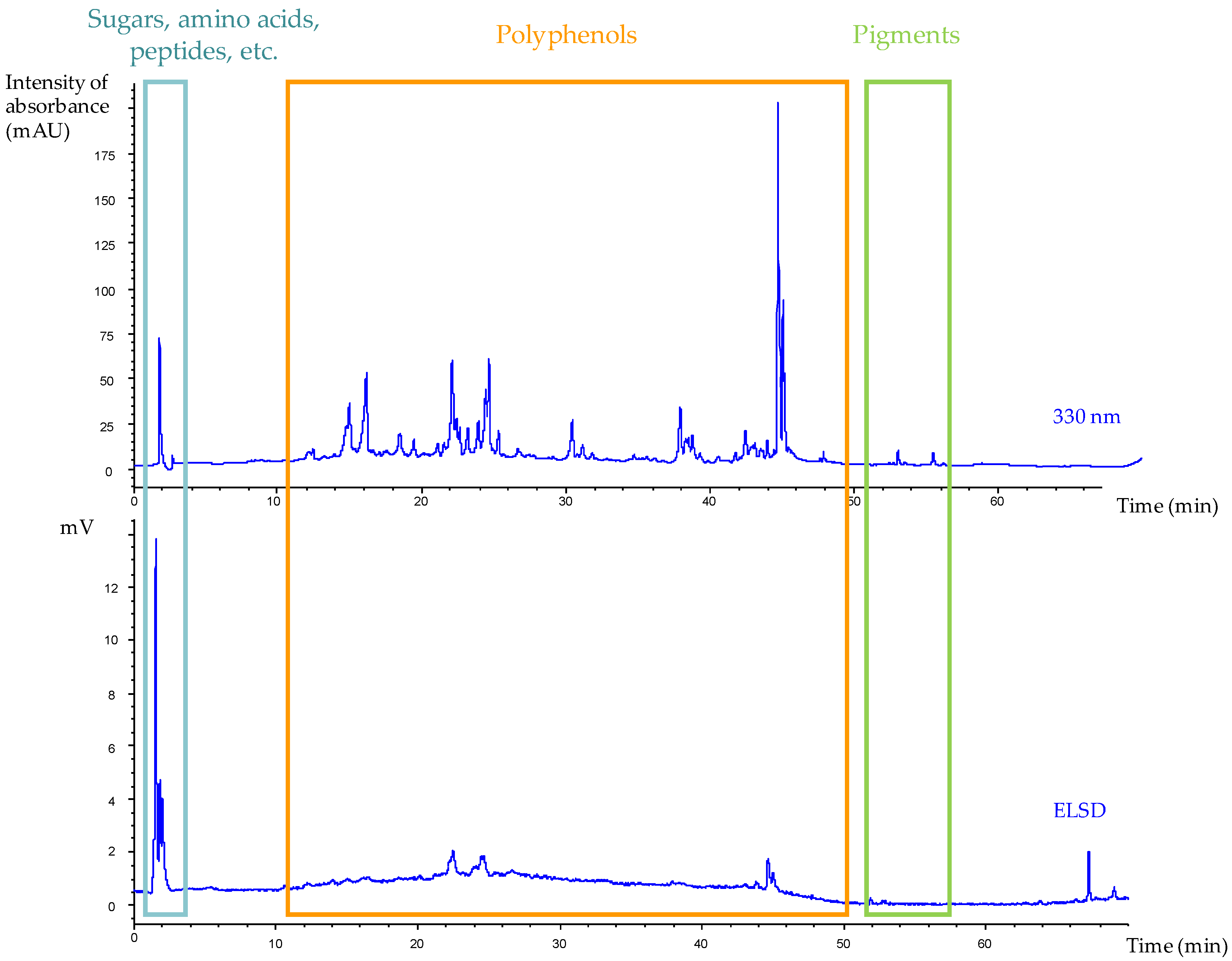 Cosmetics 05 00015 g006 550